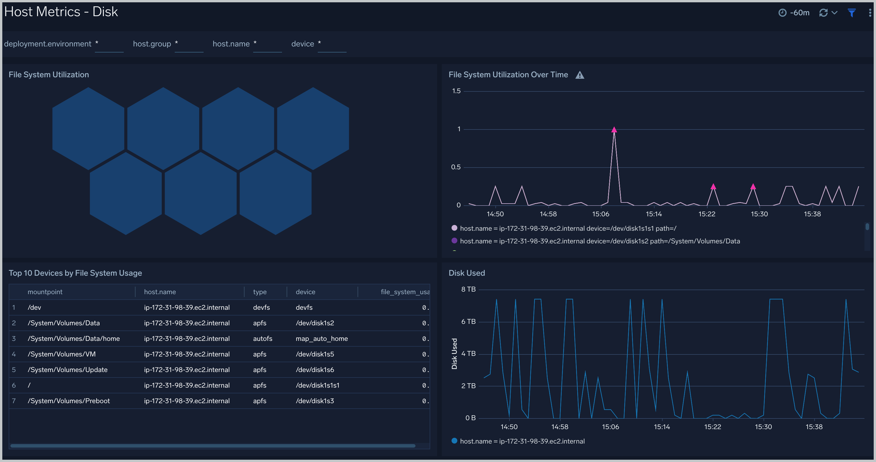 Host Metrics - Disk