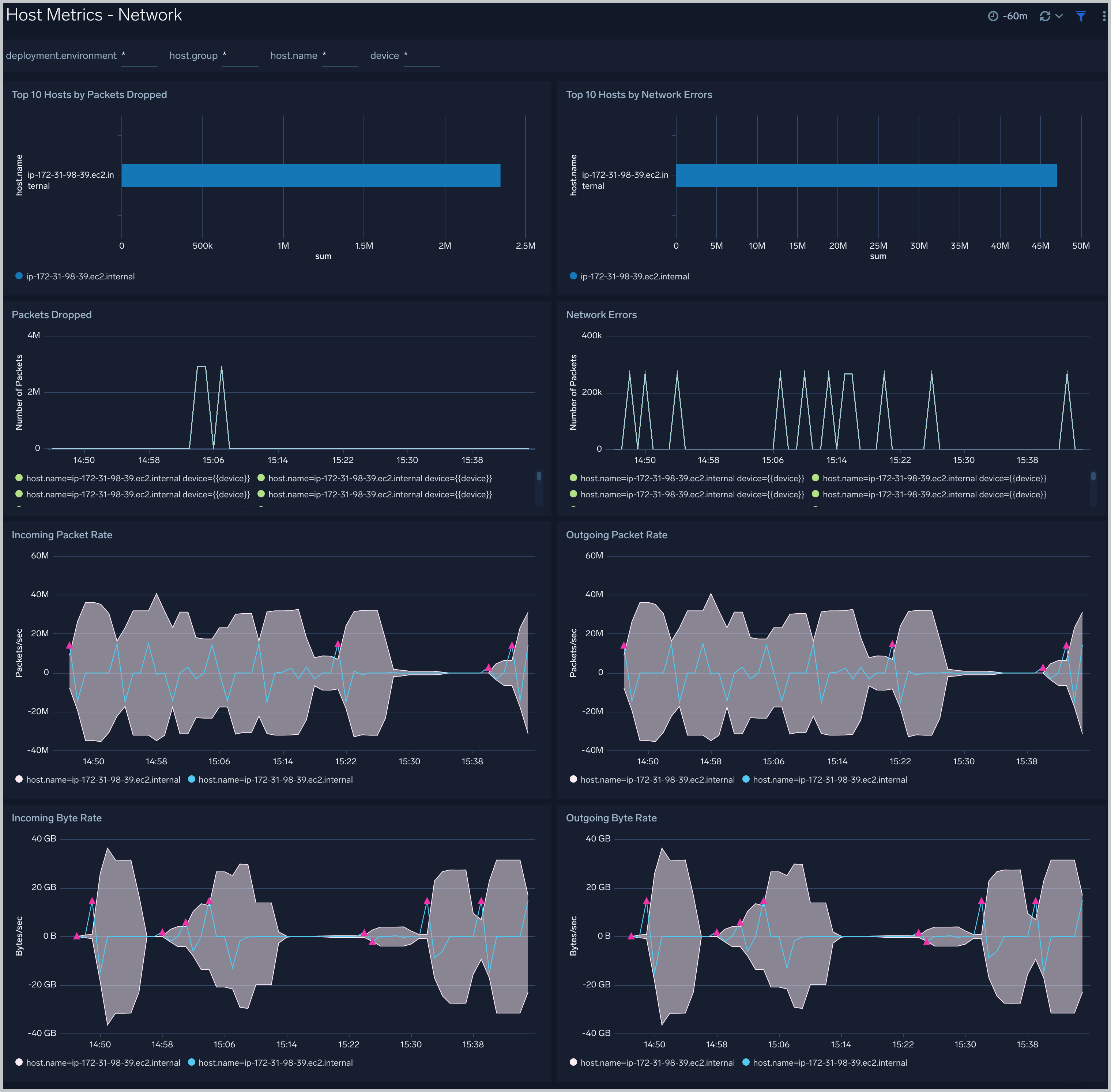 Host Metrics - Network