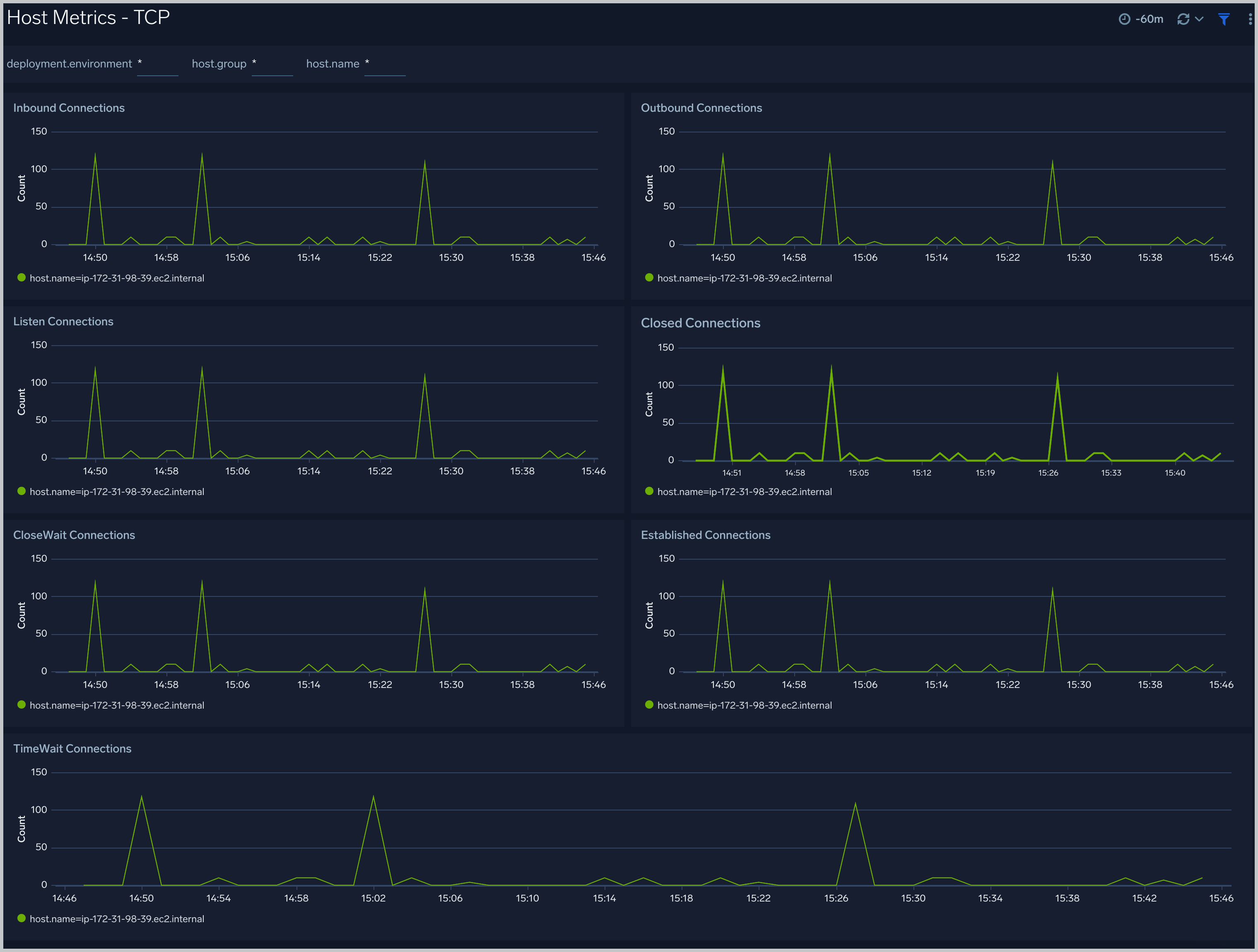 Host Metrics - TCP