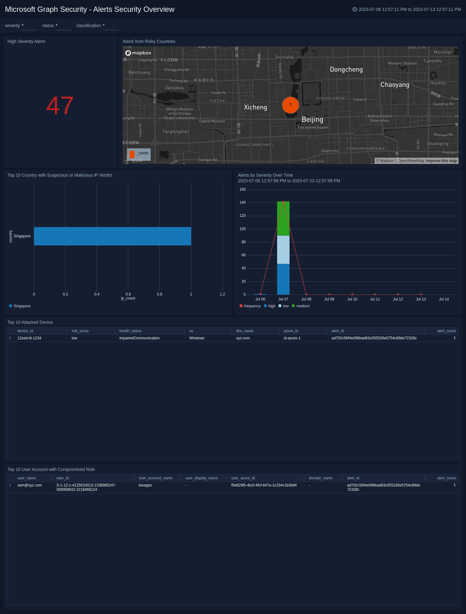 Microsoft-Graph-Security-Alerts-Overview