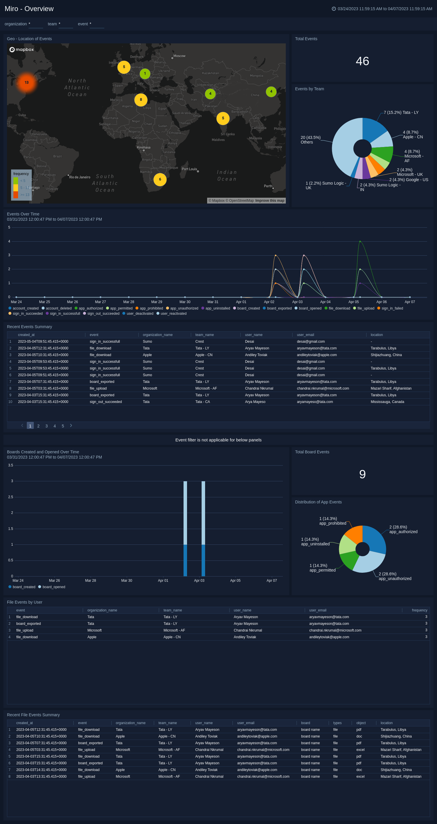 Miro-Overview.png