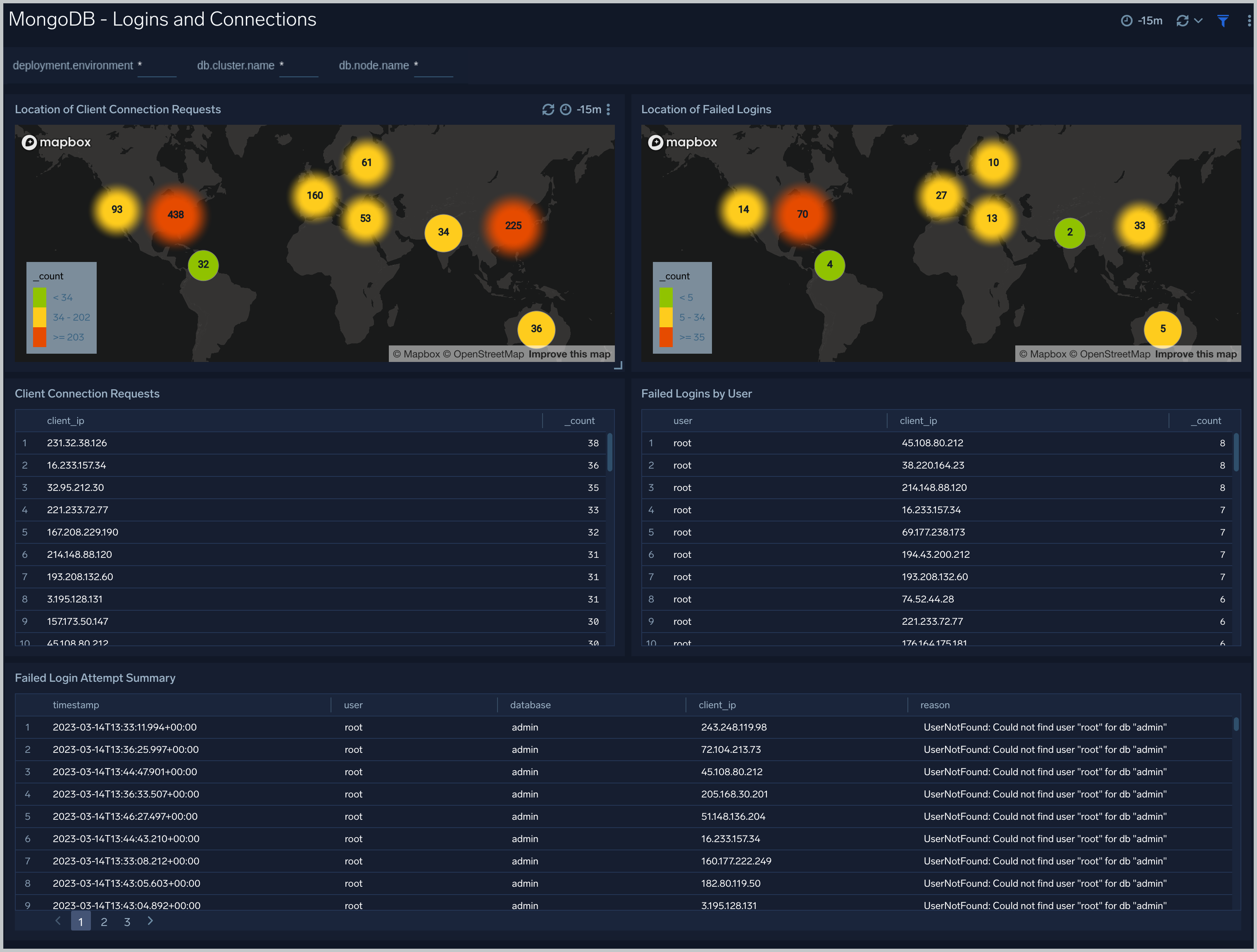 Logins and Connections