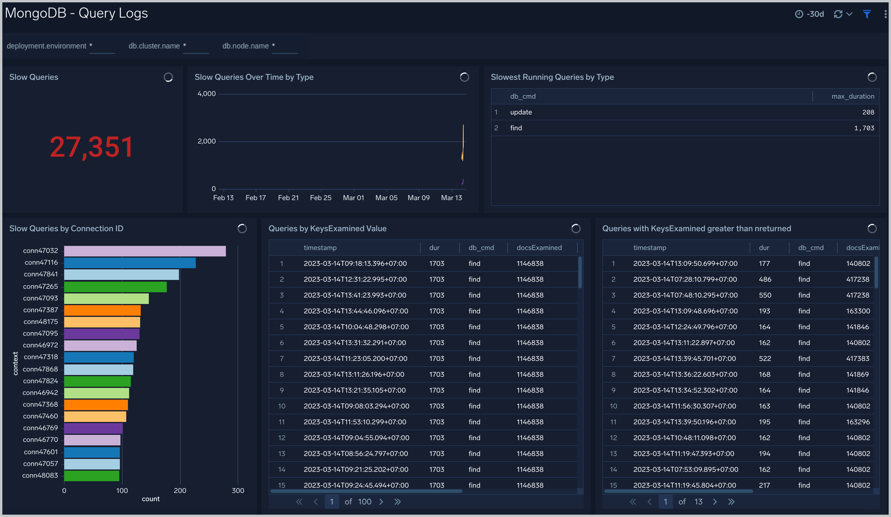 Query Logs