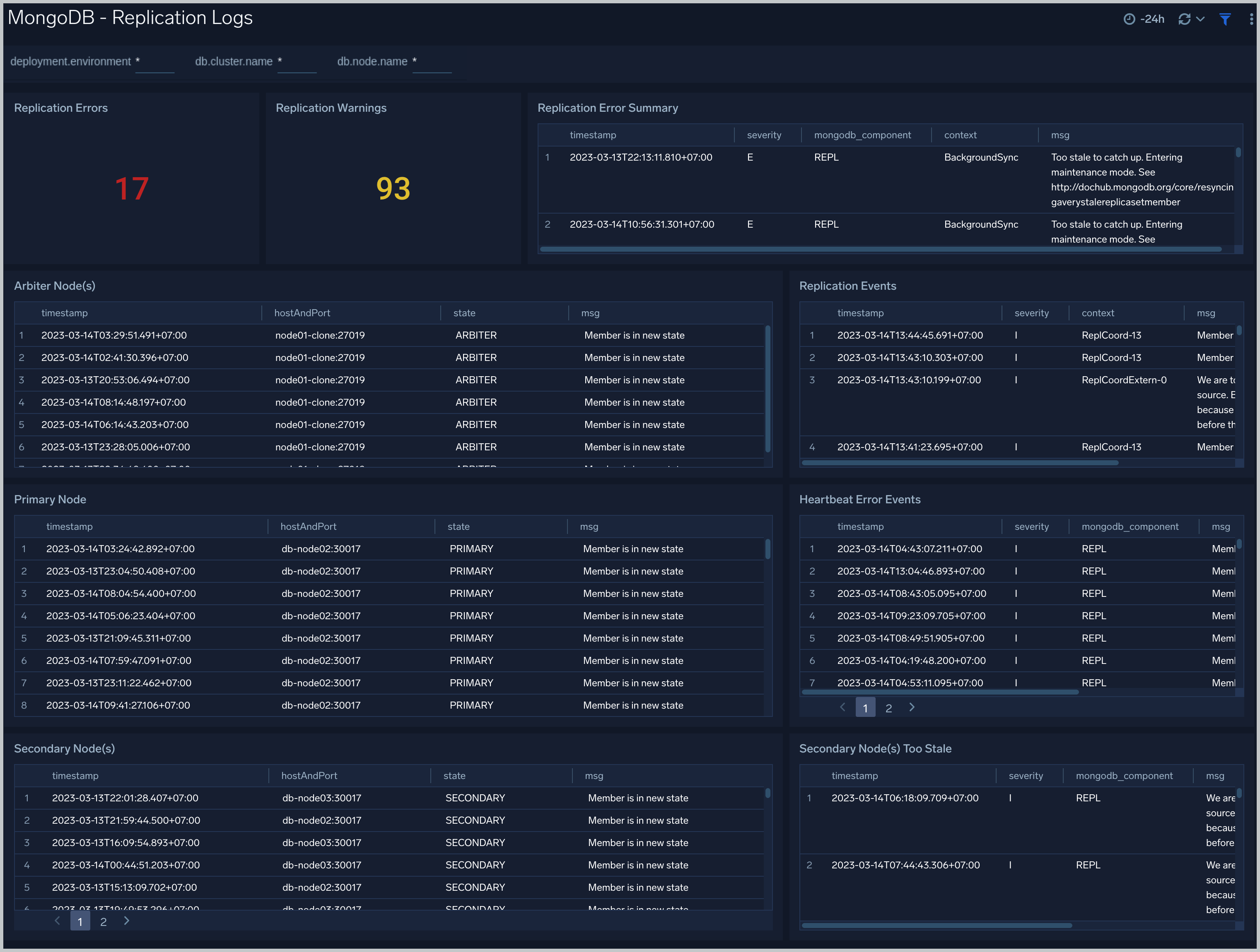 Replication Logs