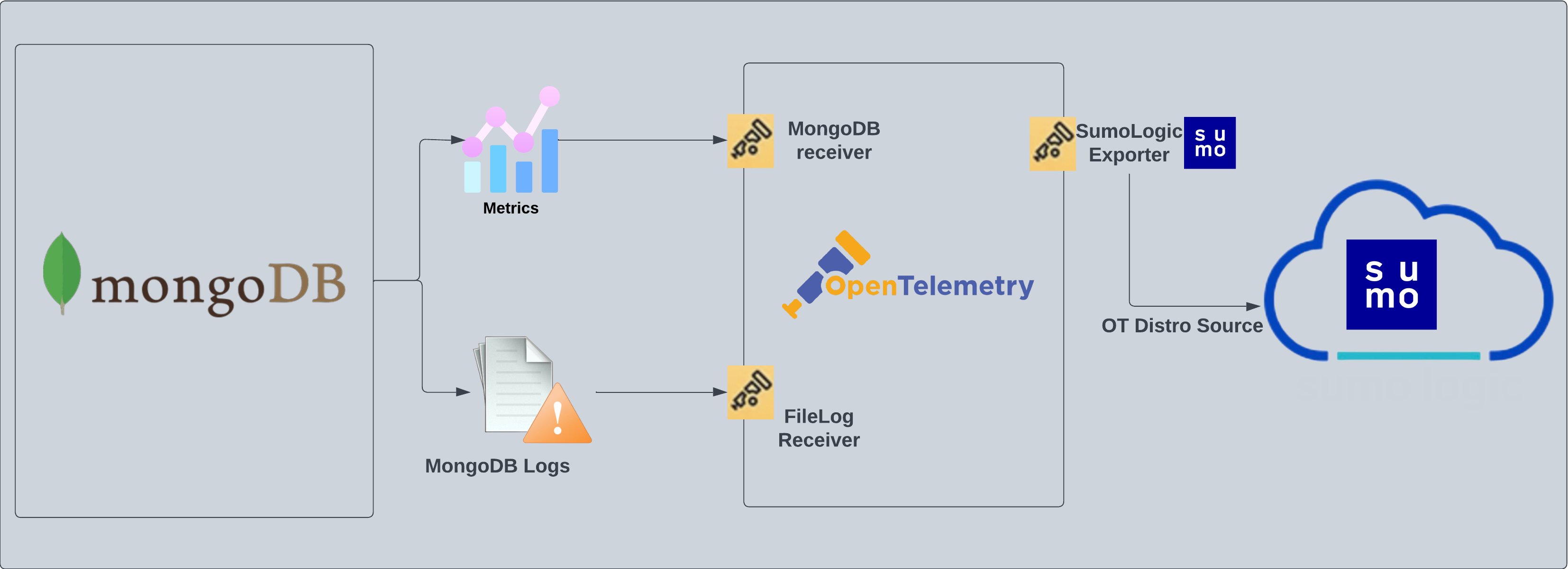 MongoDB OpenTelemetry Collector Sumo Logic Docs