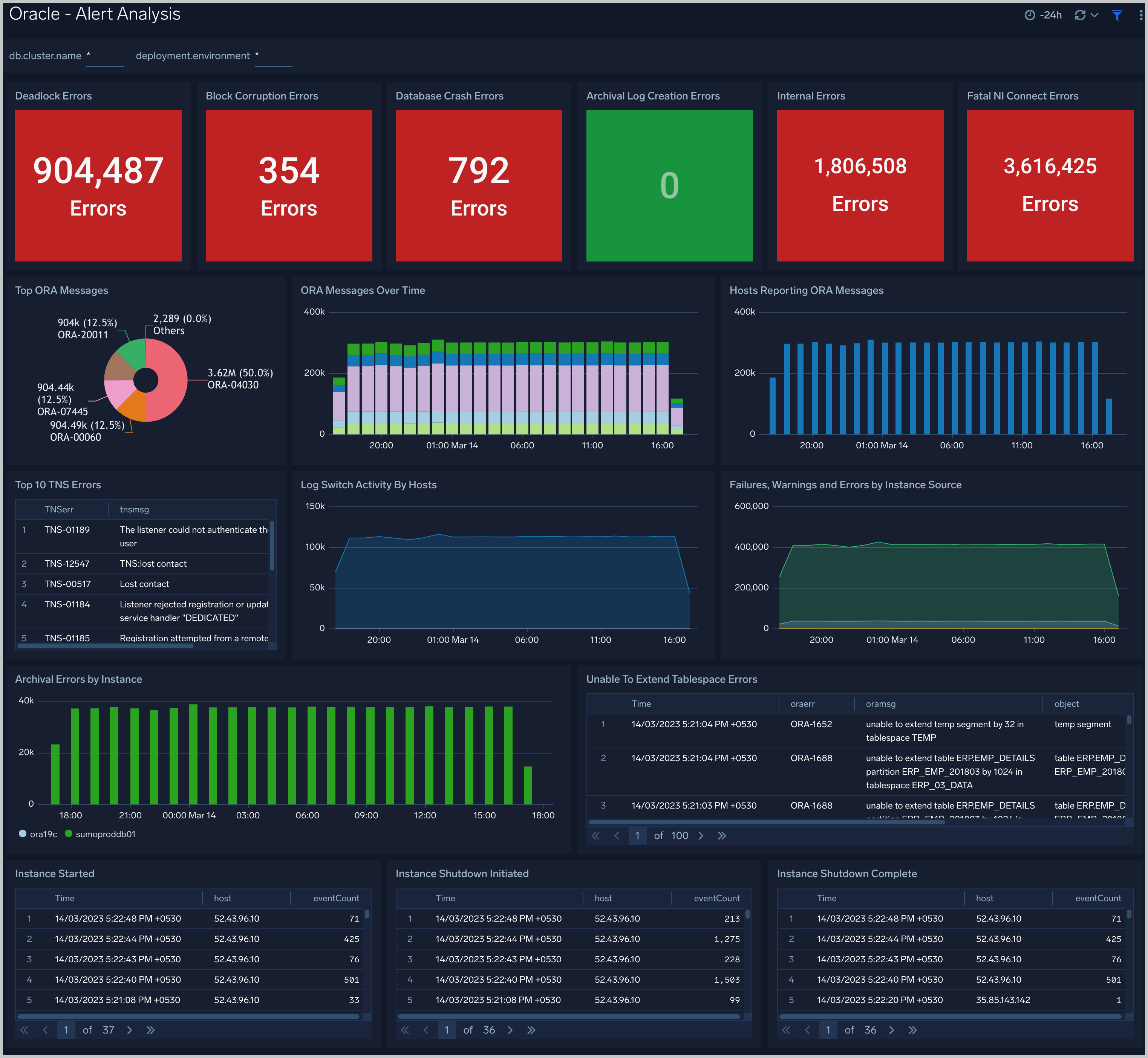 Alert Analysis