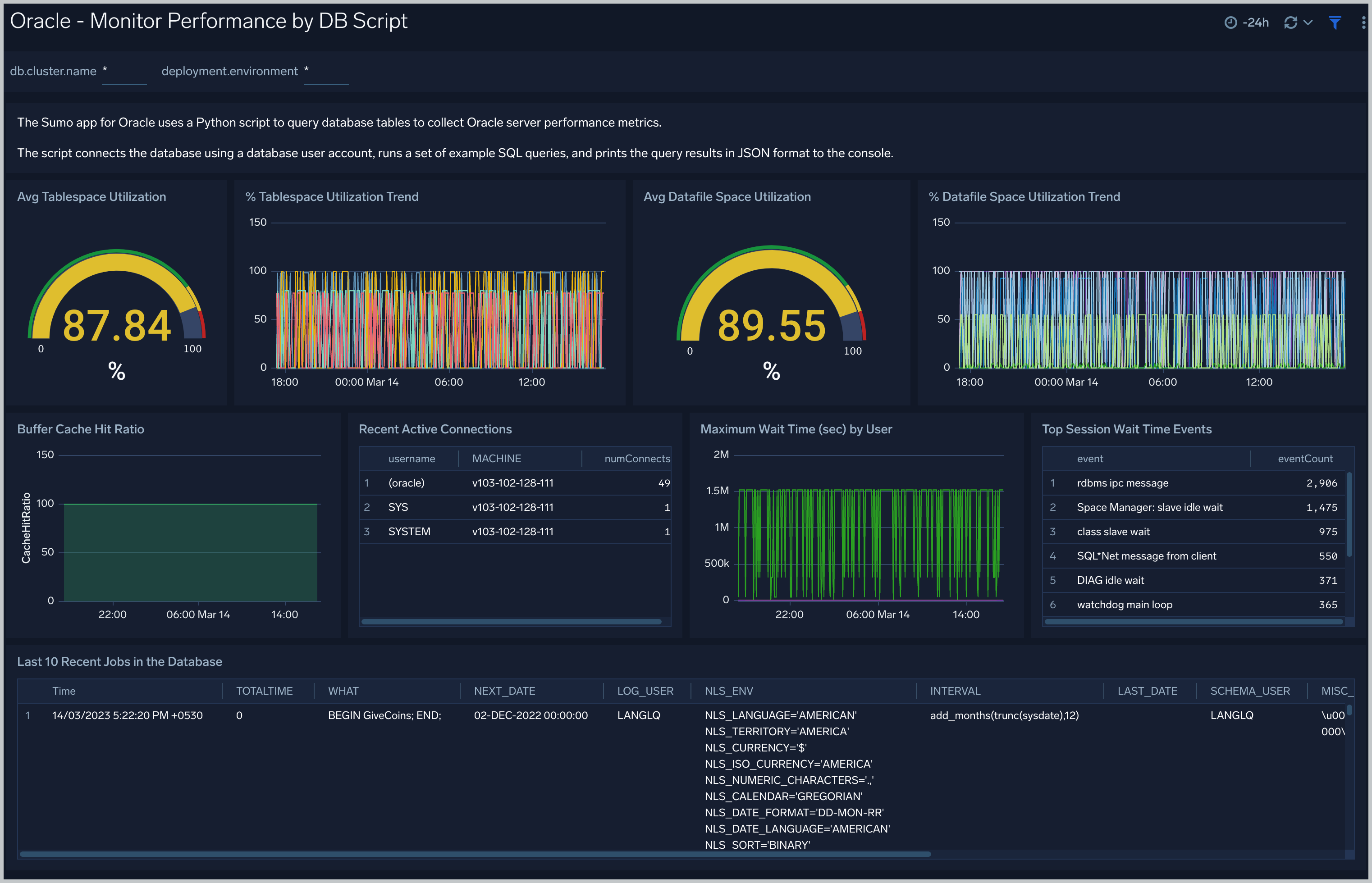 Monitor Performance by DB Script