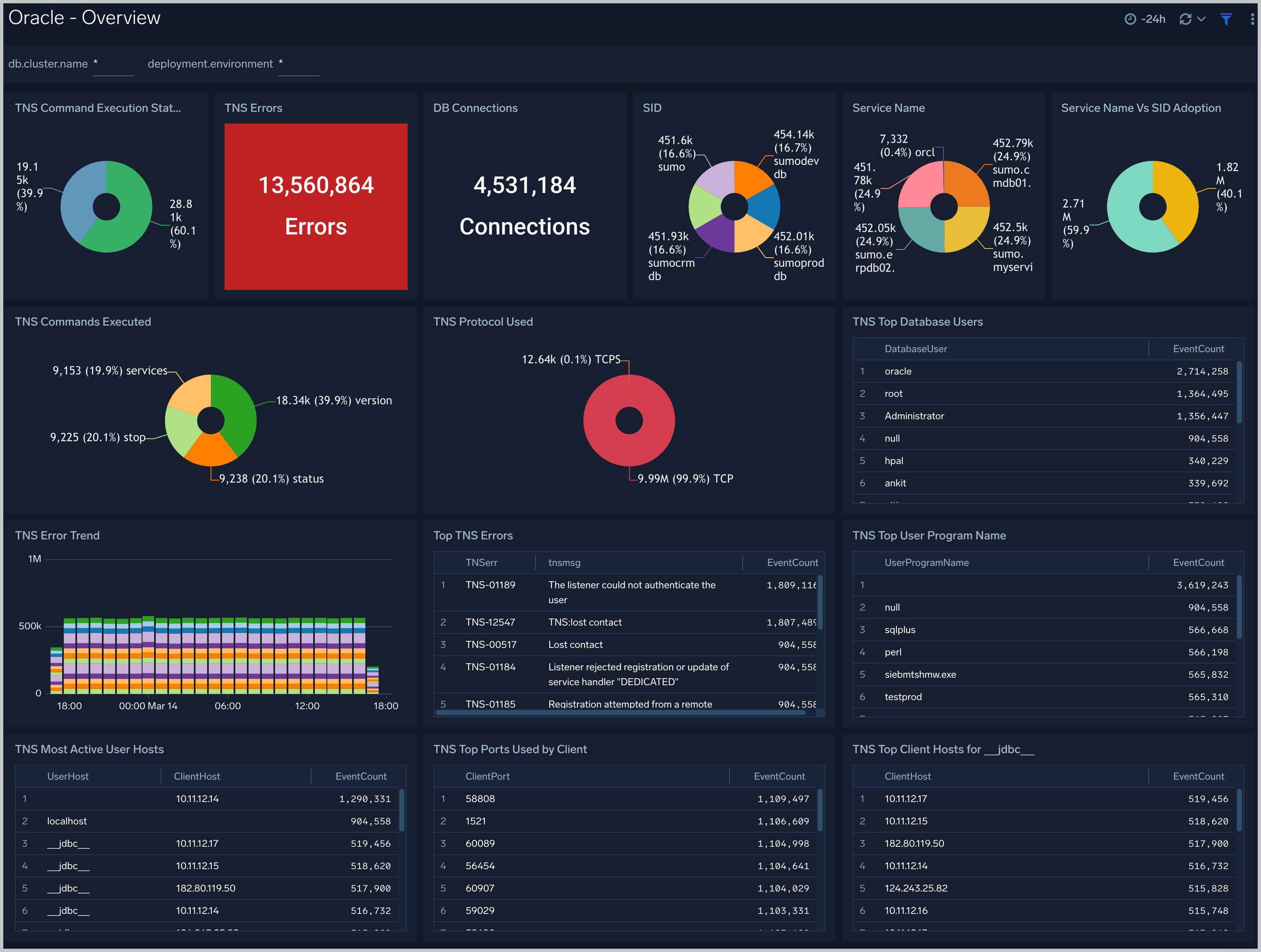 Oracle OpenTelemetry Collector Sumo Logic Docs