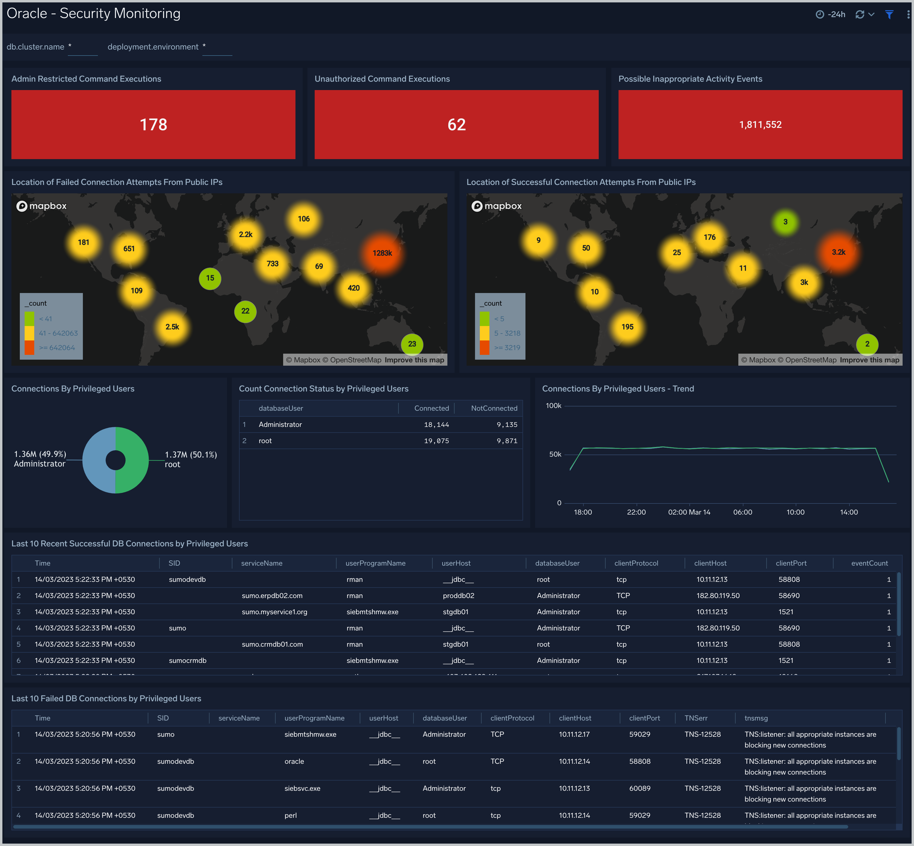 Security Monitoring