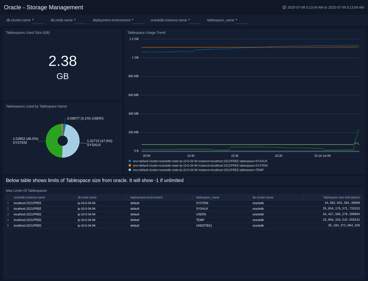 Monitor Performance by DB Script