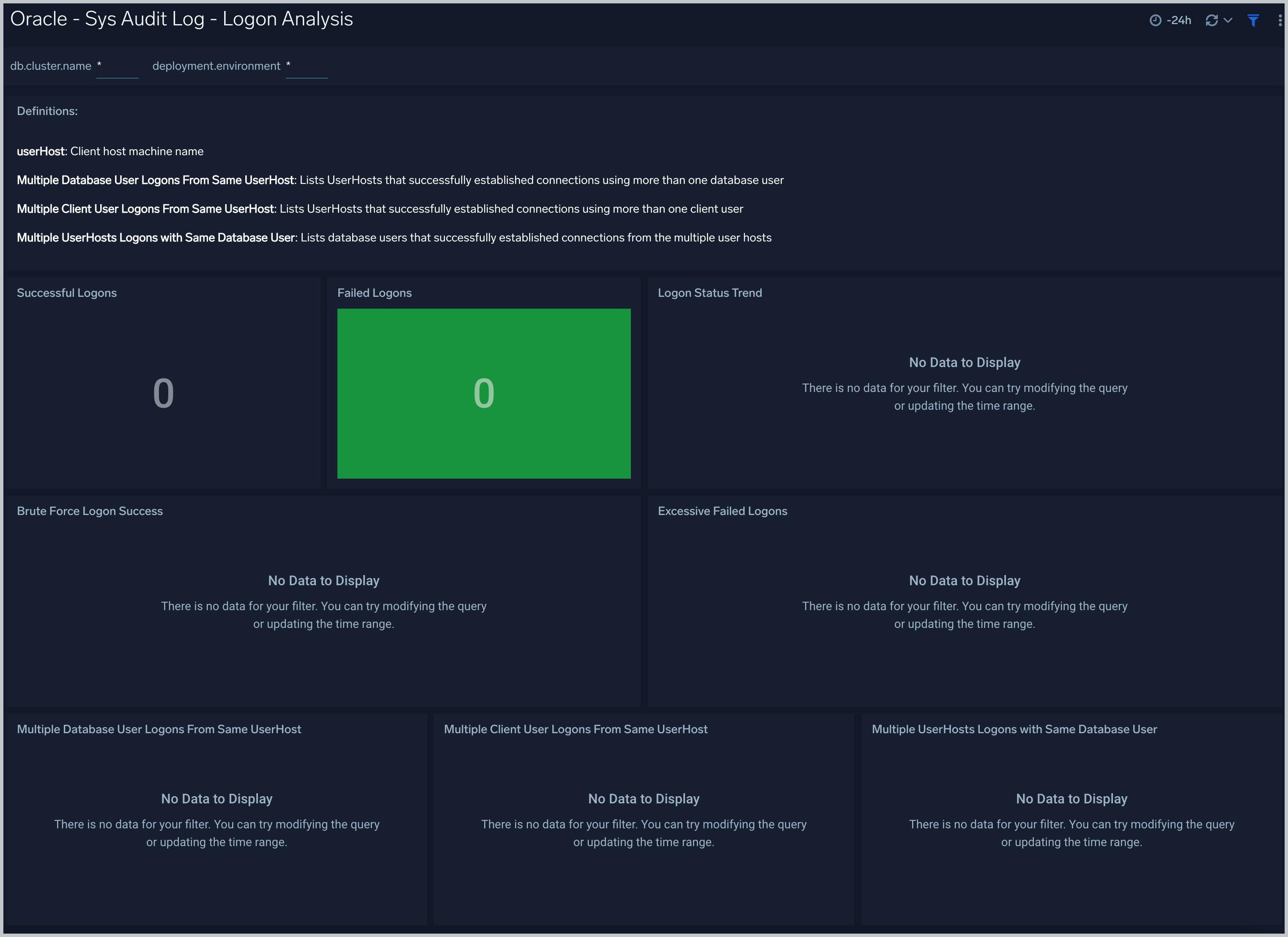 Sys Audit Log - Logon Analysis