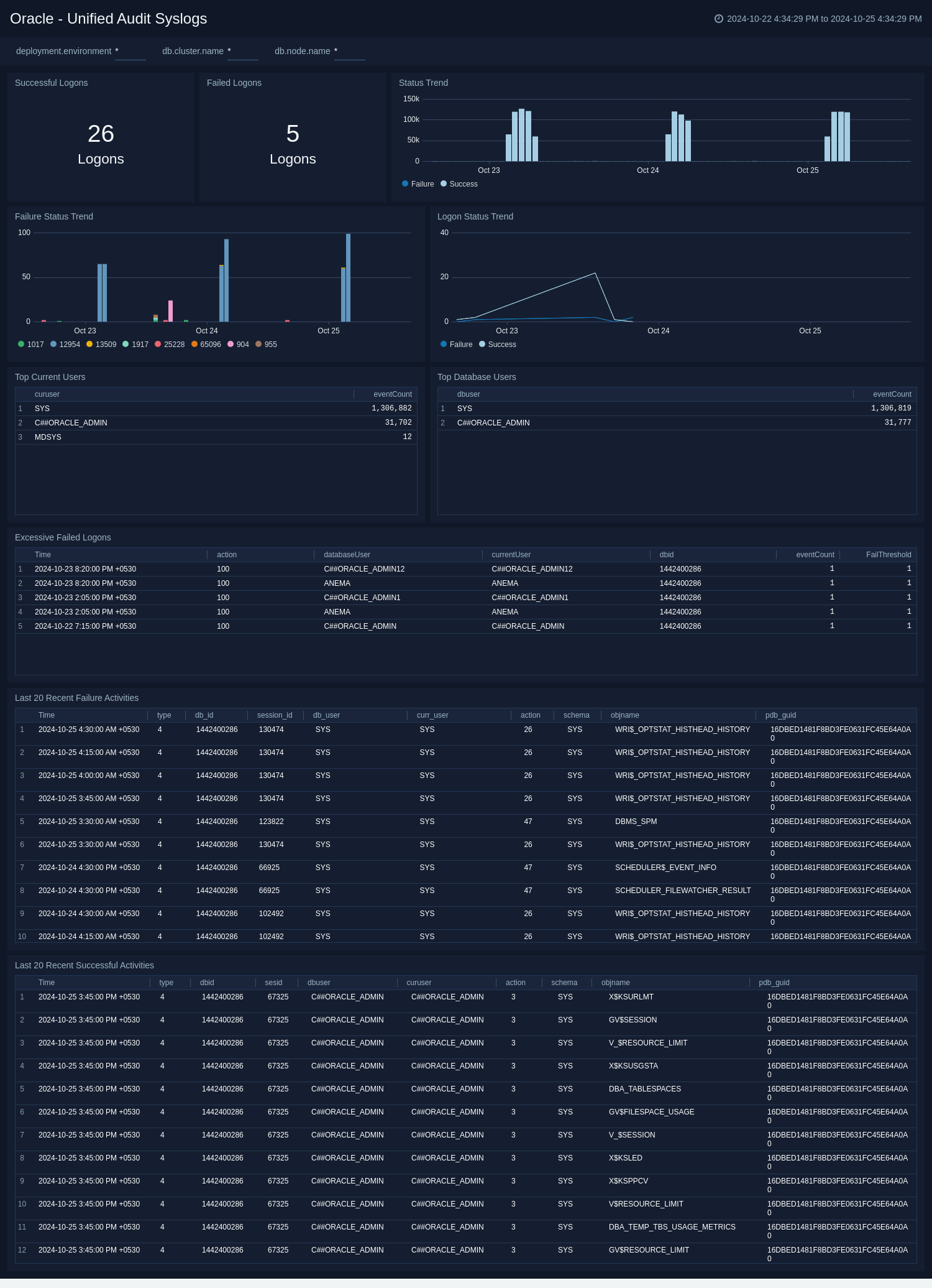 Monitor Performance by DB Script