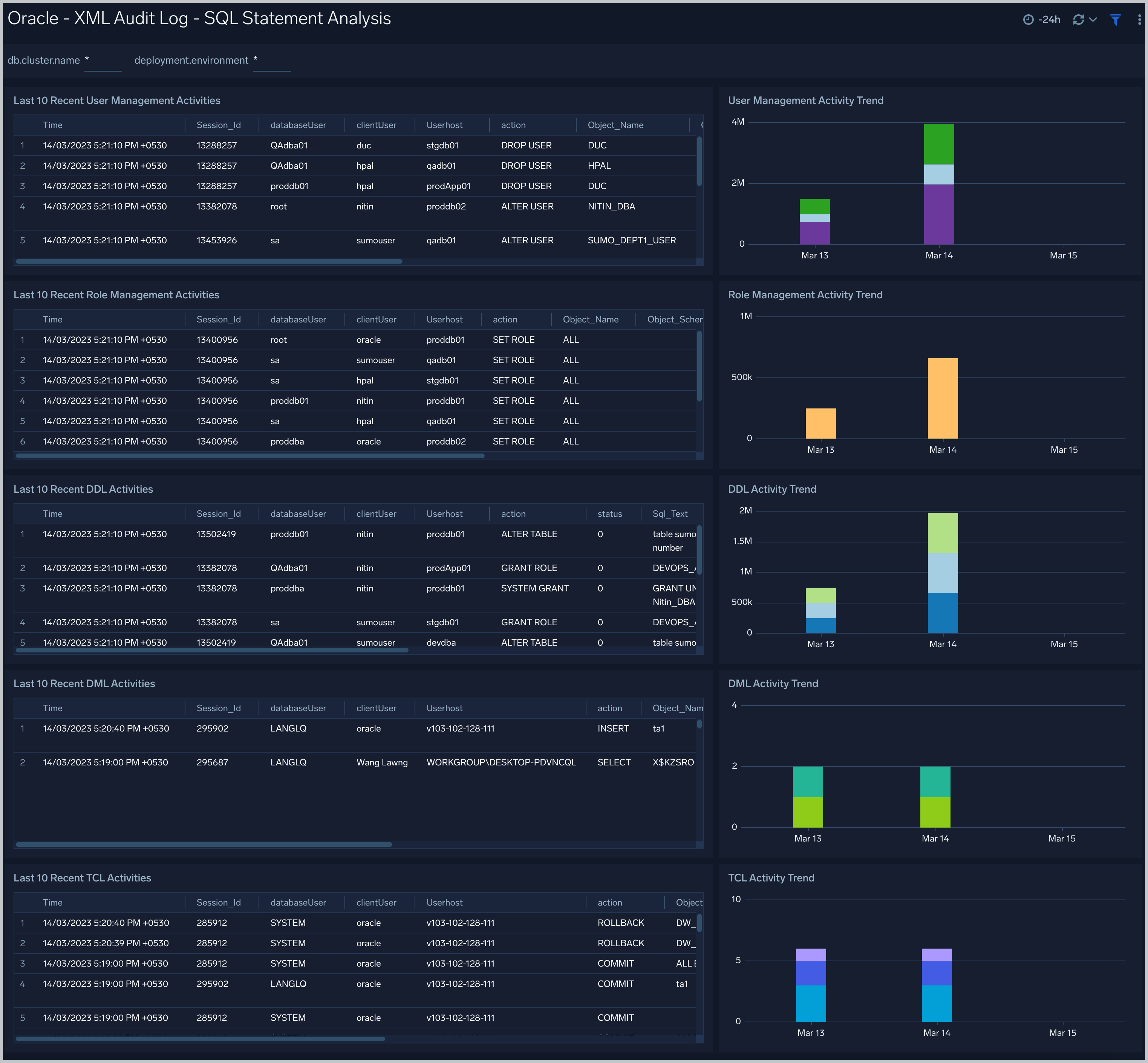 XML Audit Log - SQL Statement Analysis