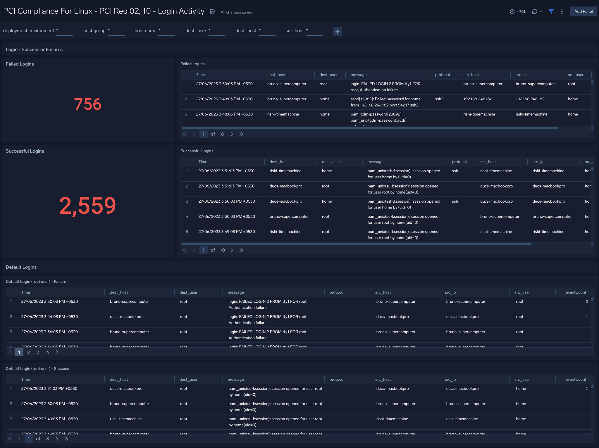 PCI Compliance for Linux dashboards