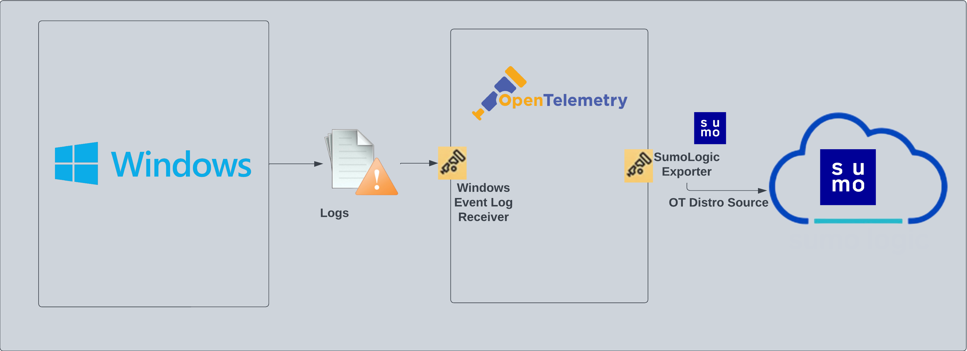 PCI-Windows-JSON-Schematics