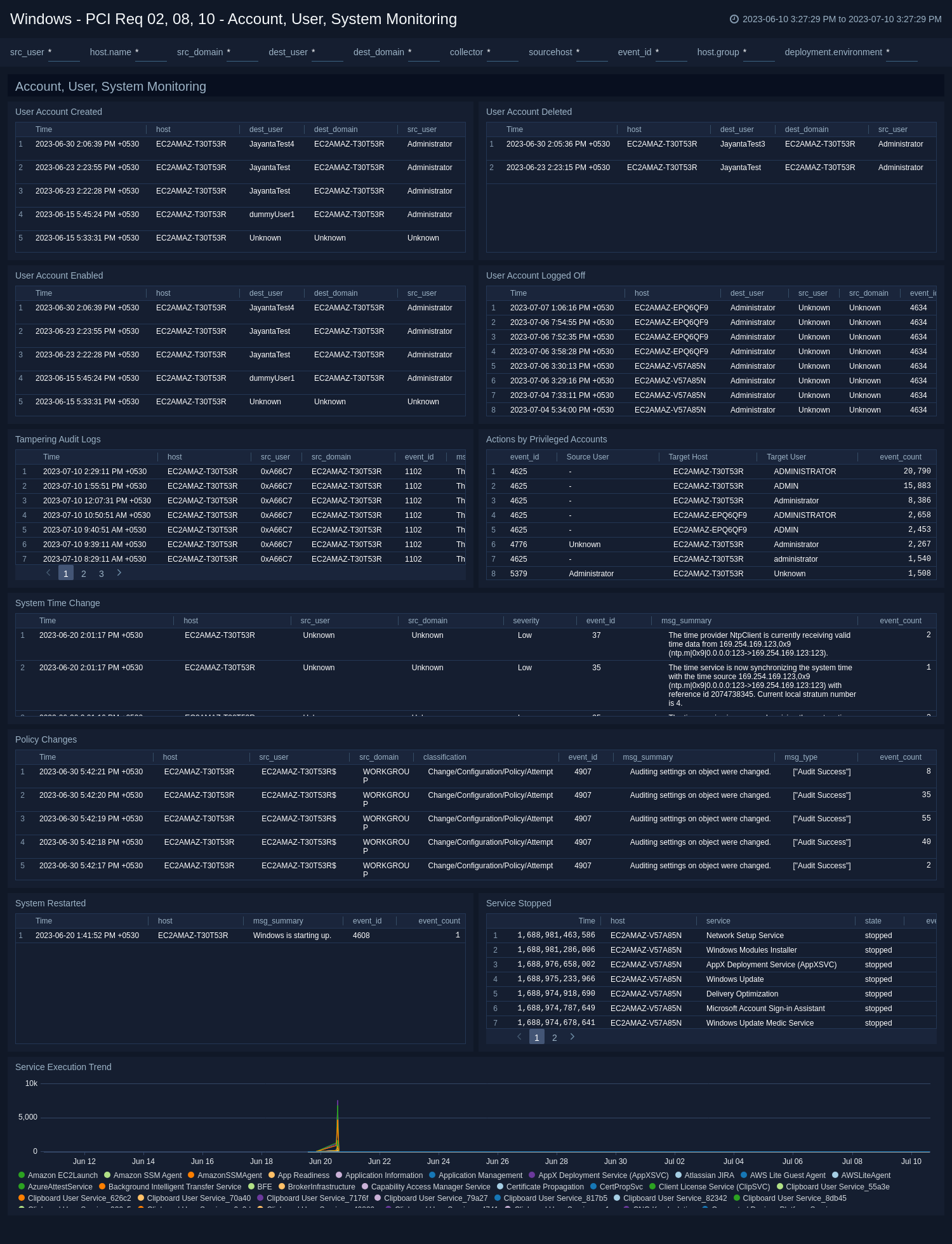 Windows - PCI Req 02, 08, 10 - Account, User, System Monitoring