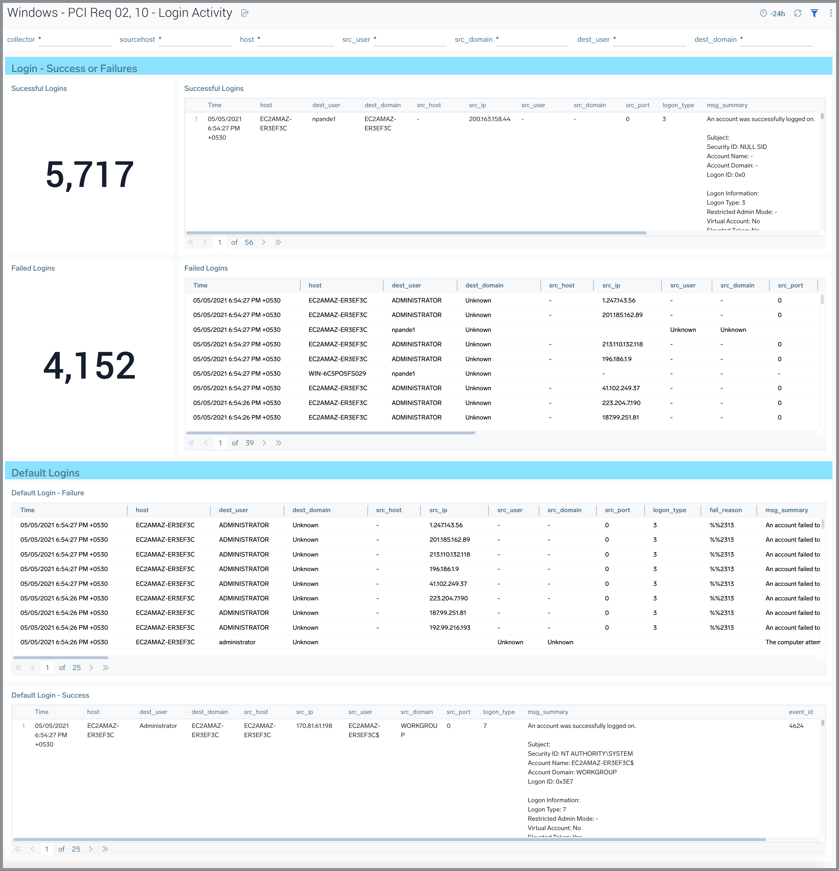 Windows JSON PCI Compliance dashboards