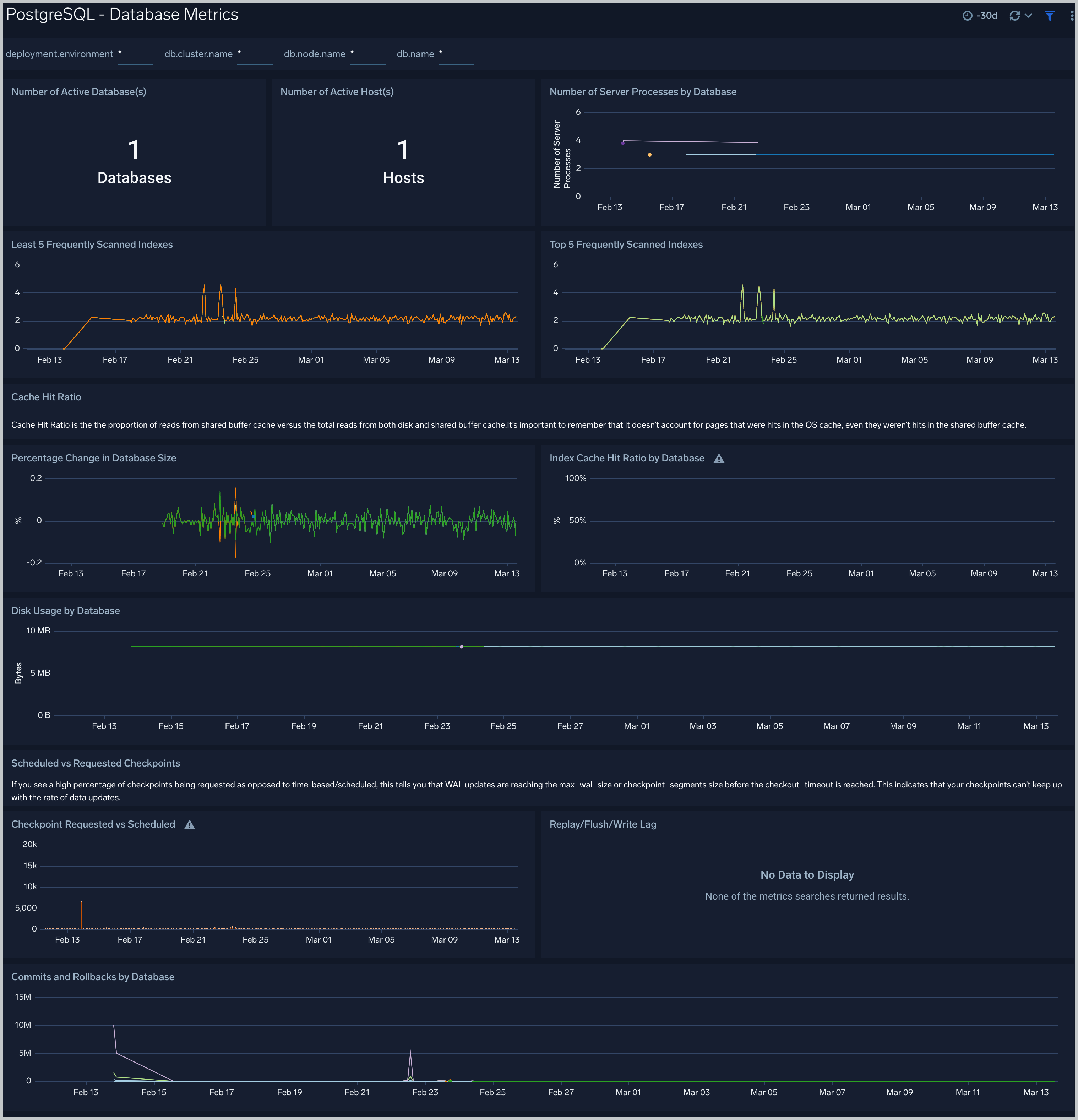 Database Metrics