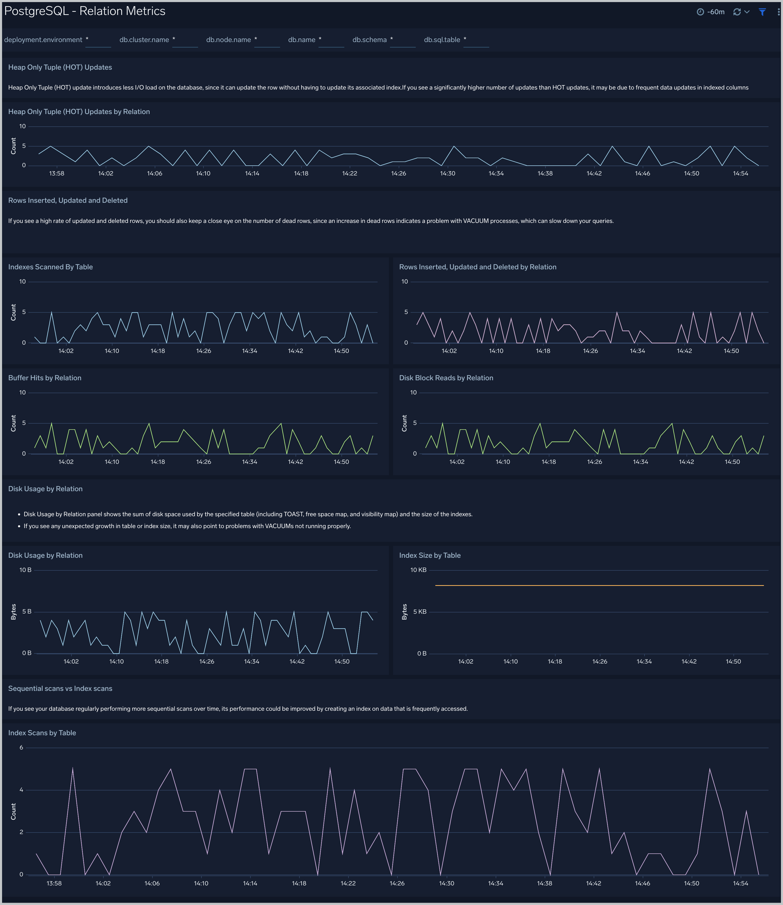 Relation Metrics