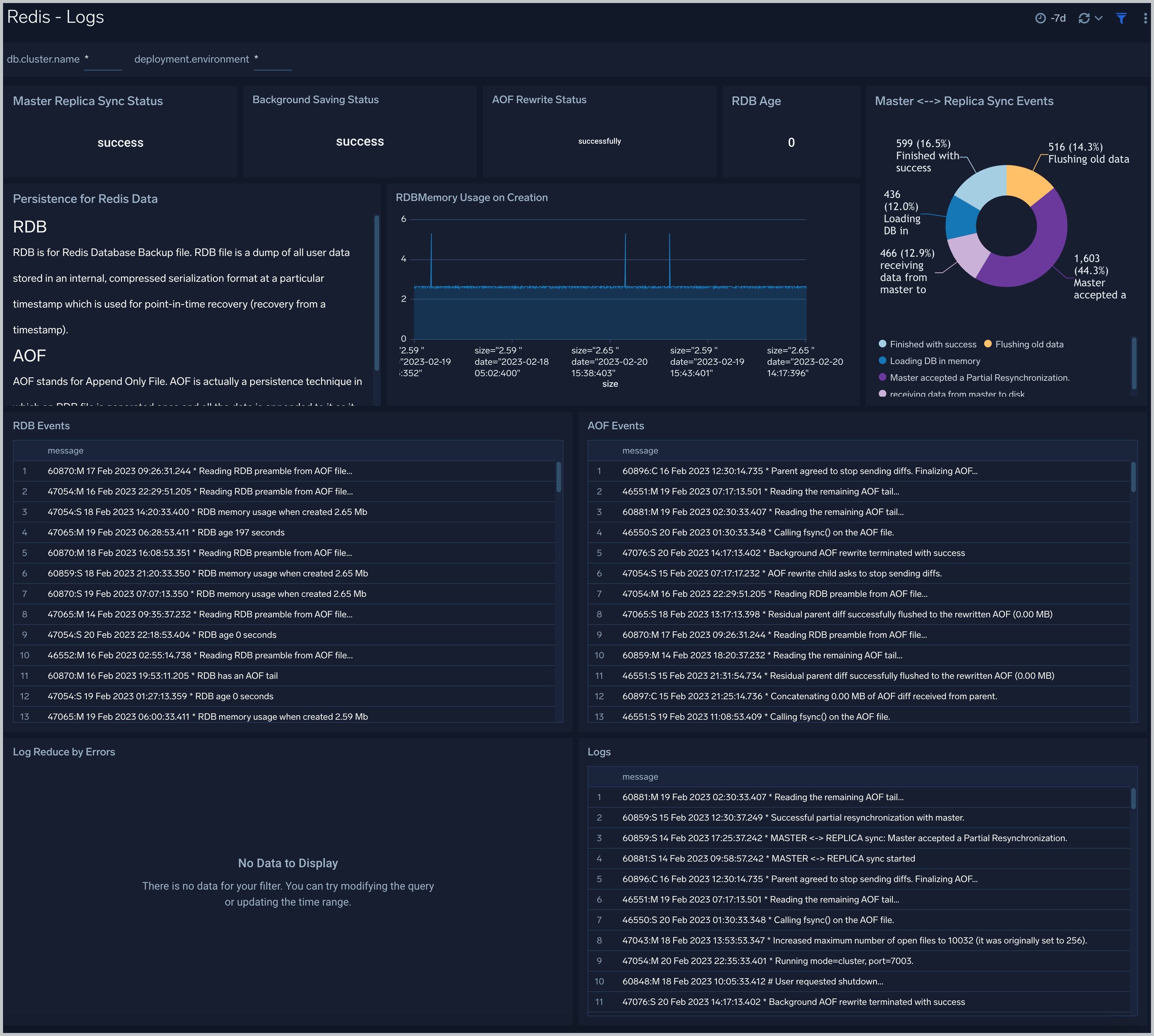 Redis Logs dashboards