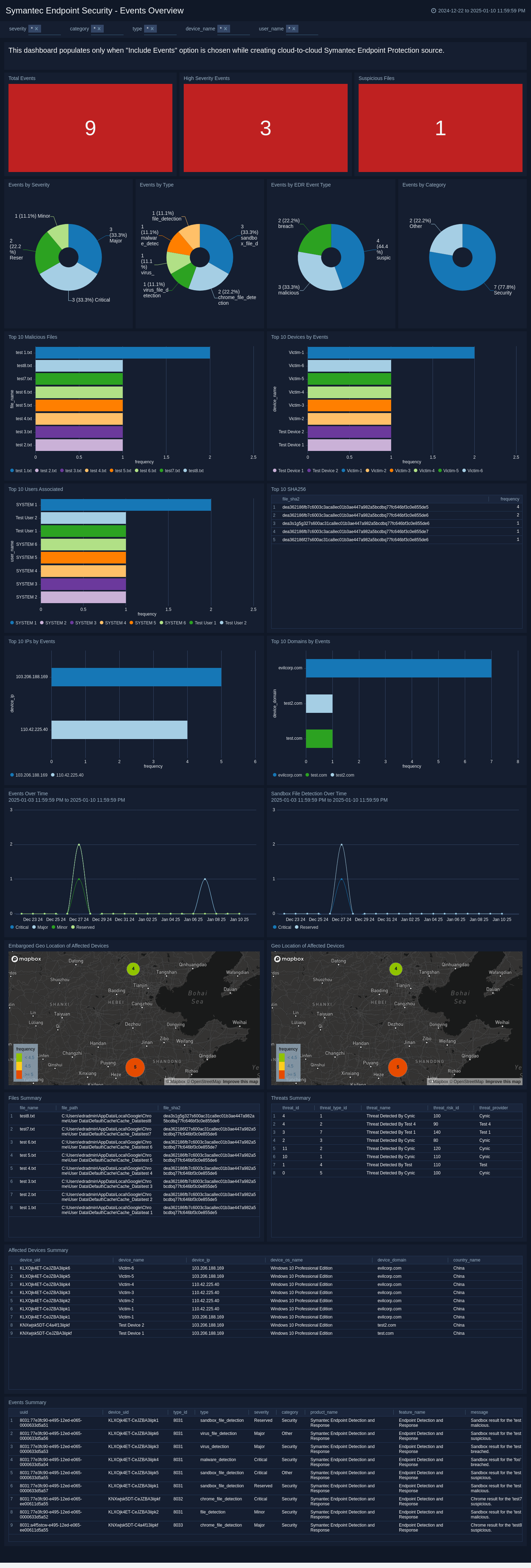 Symantec Endpoint Security - Events Overview