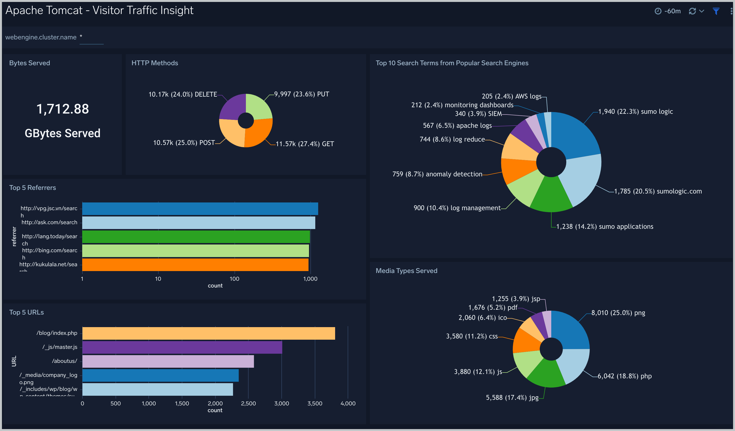 Traffic Insight