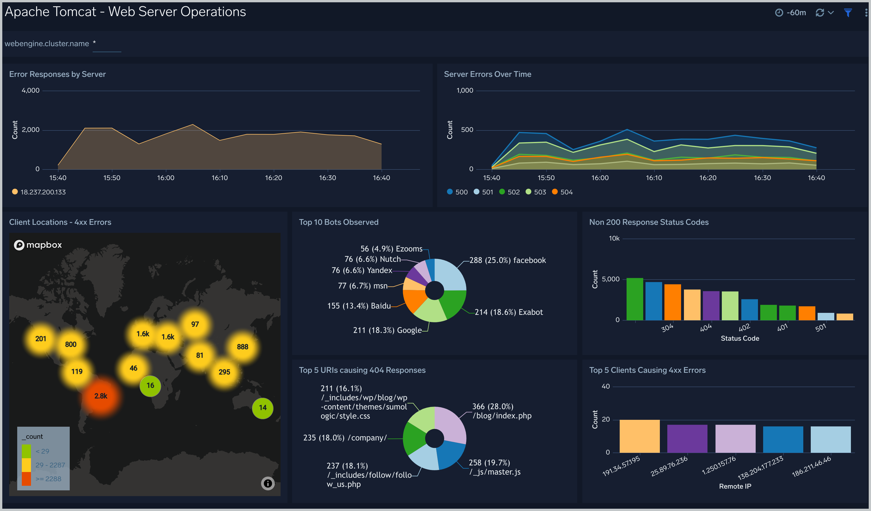 Web Server Operations