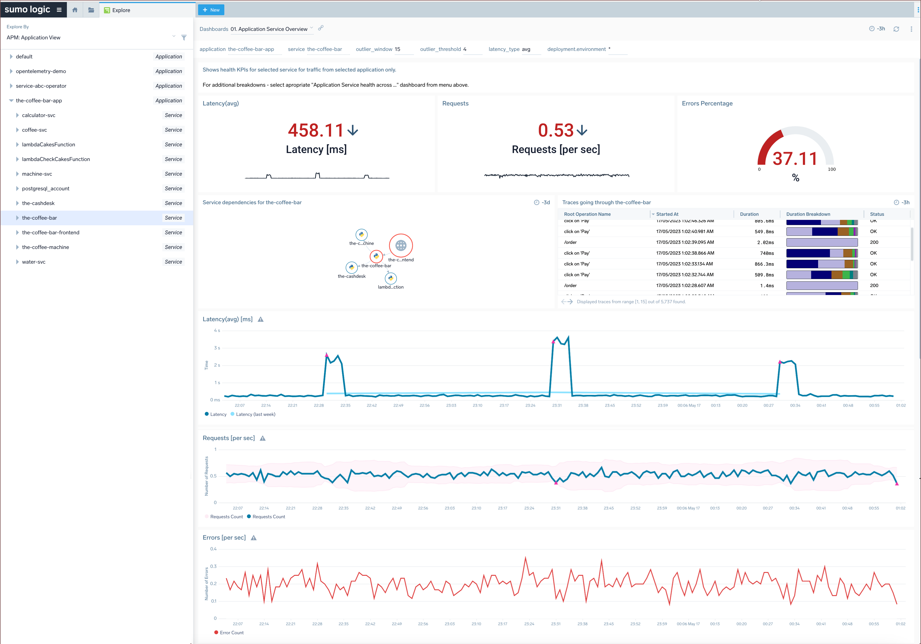 APM Dashboard