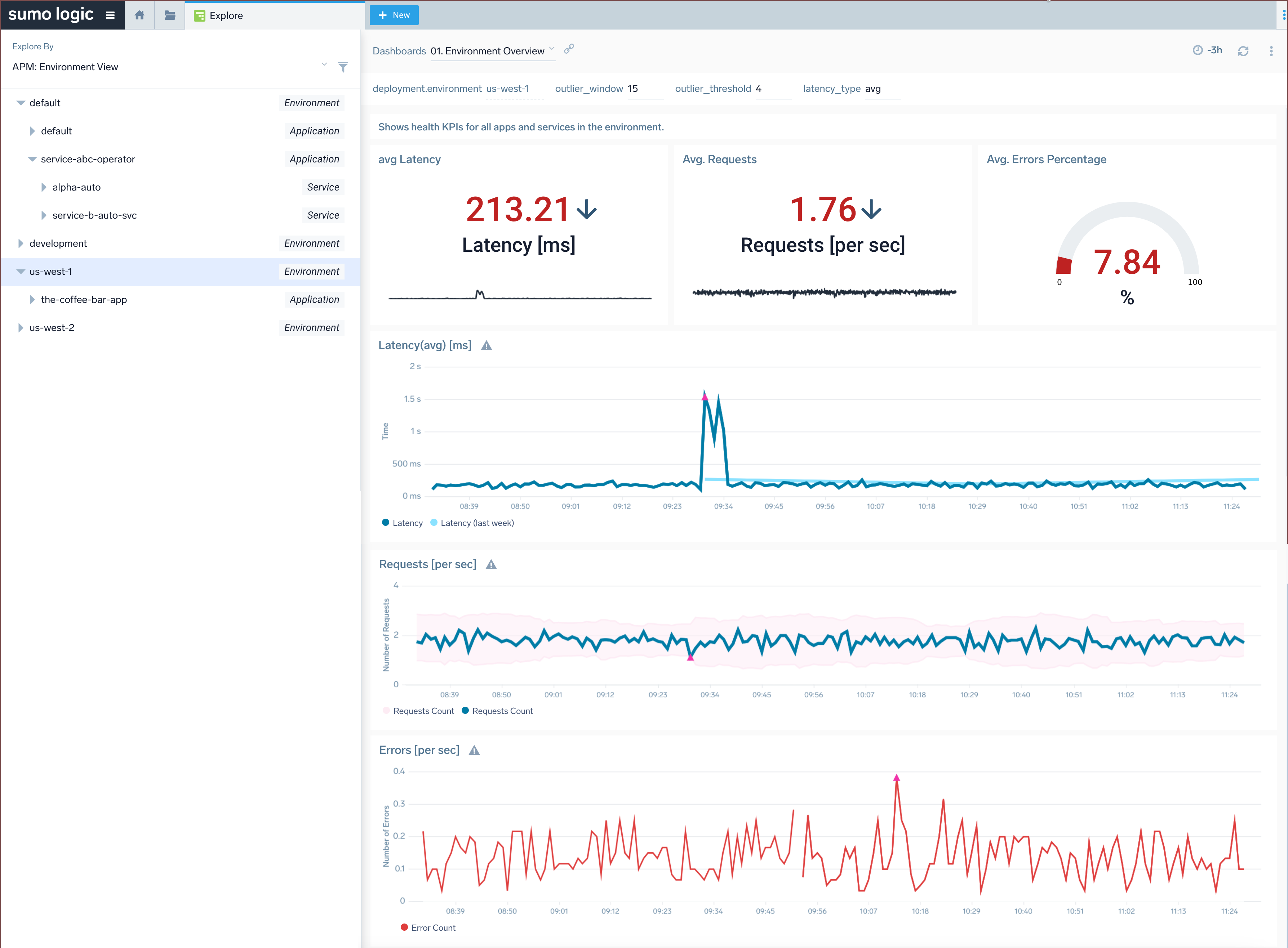 APM Dashboard