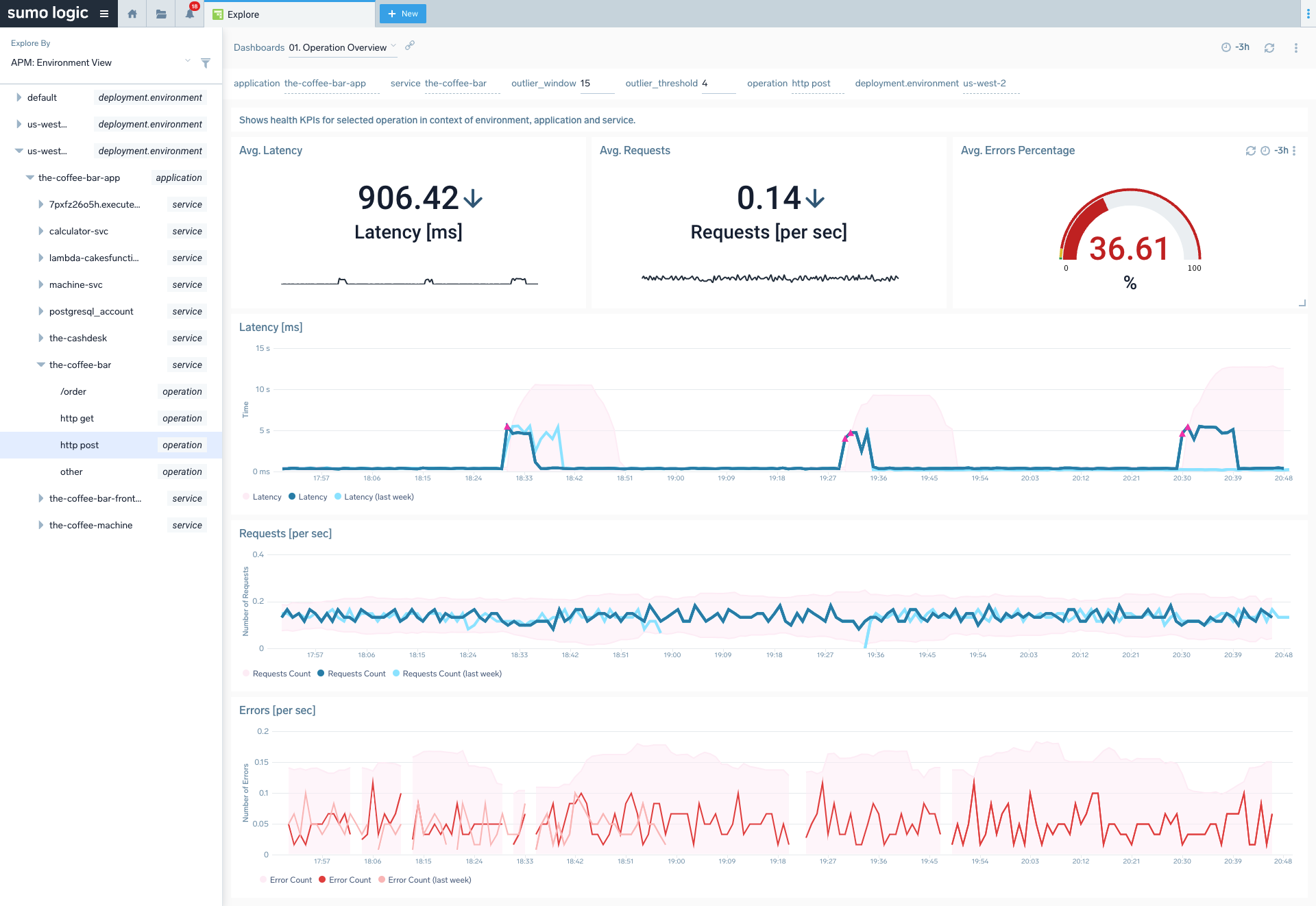 APM Dashboard