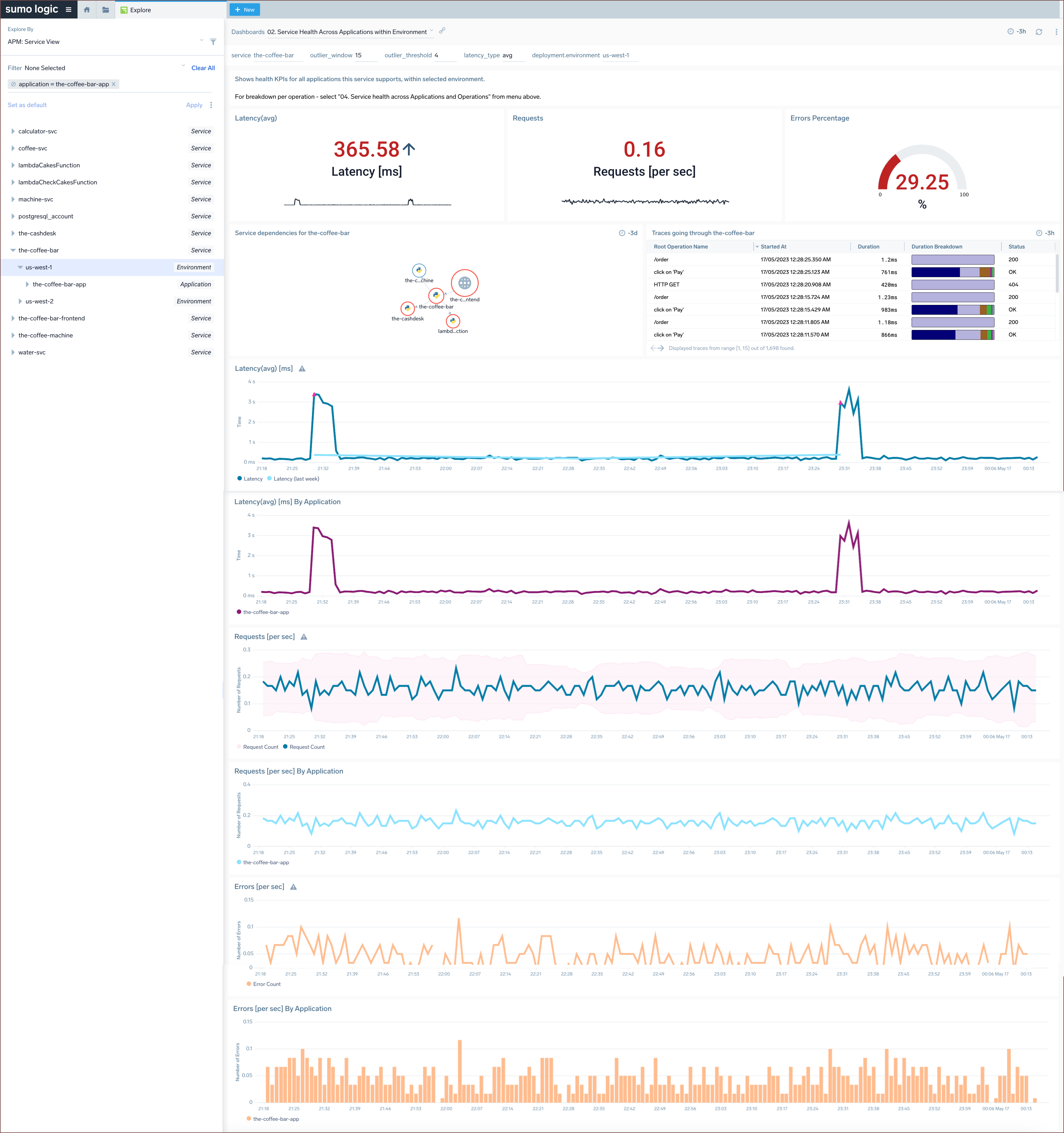 APM Dashboard