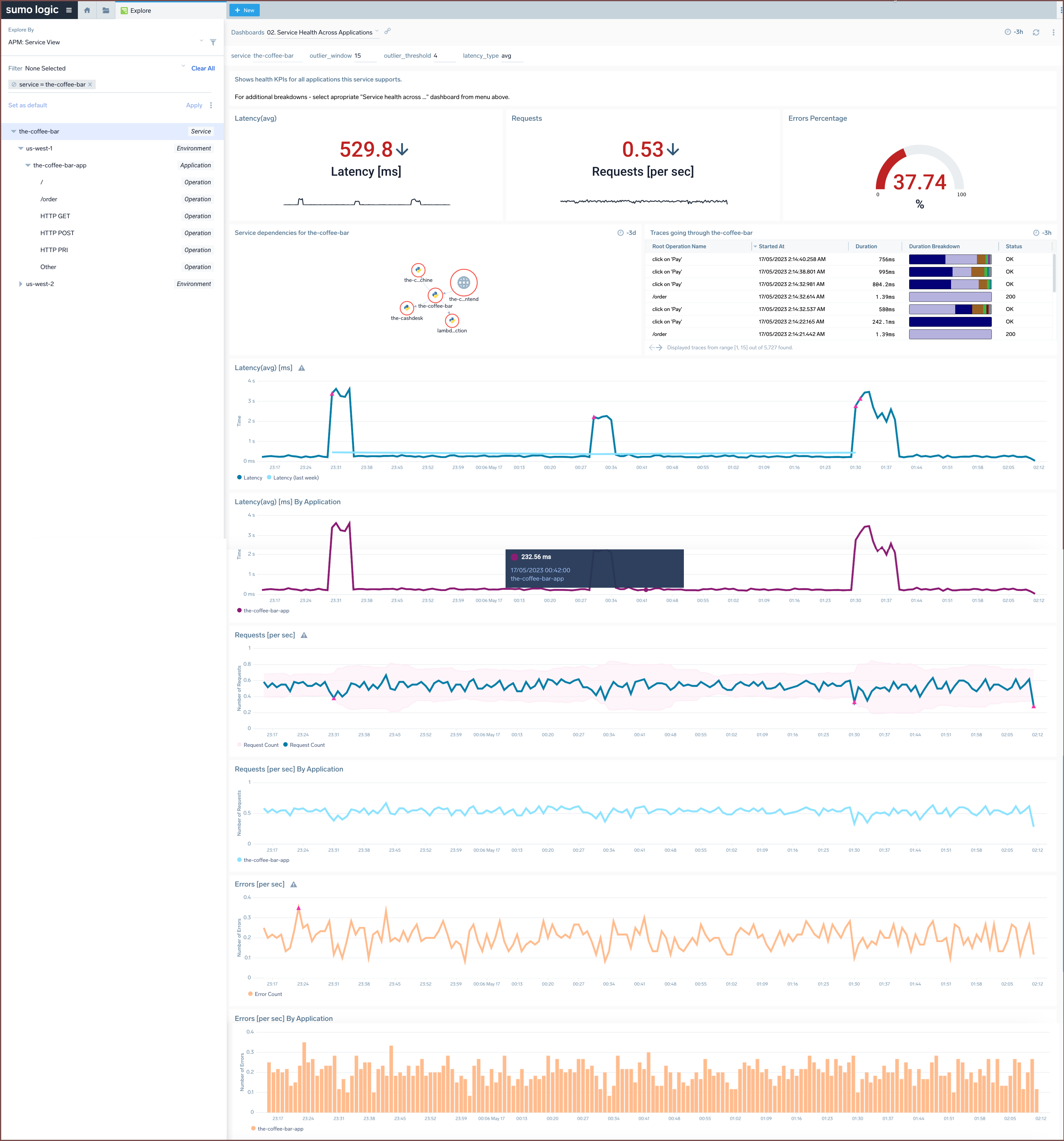 APM Dashboard