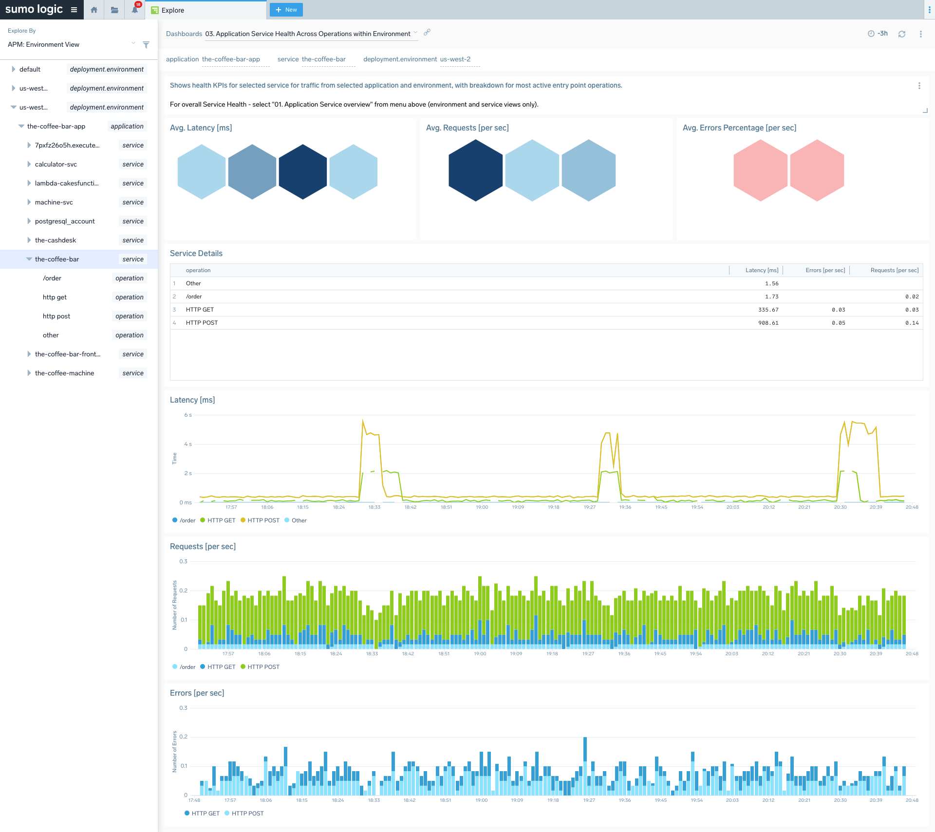 Application Service APM Tracing Dashboards Sumo Logic Docs