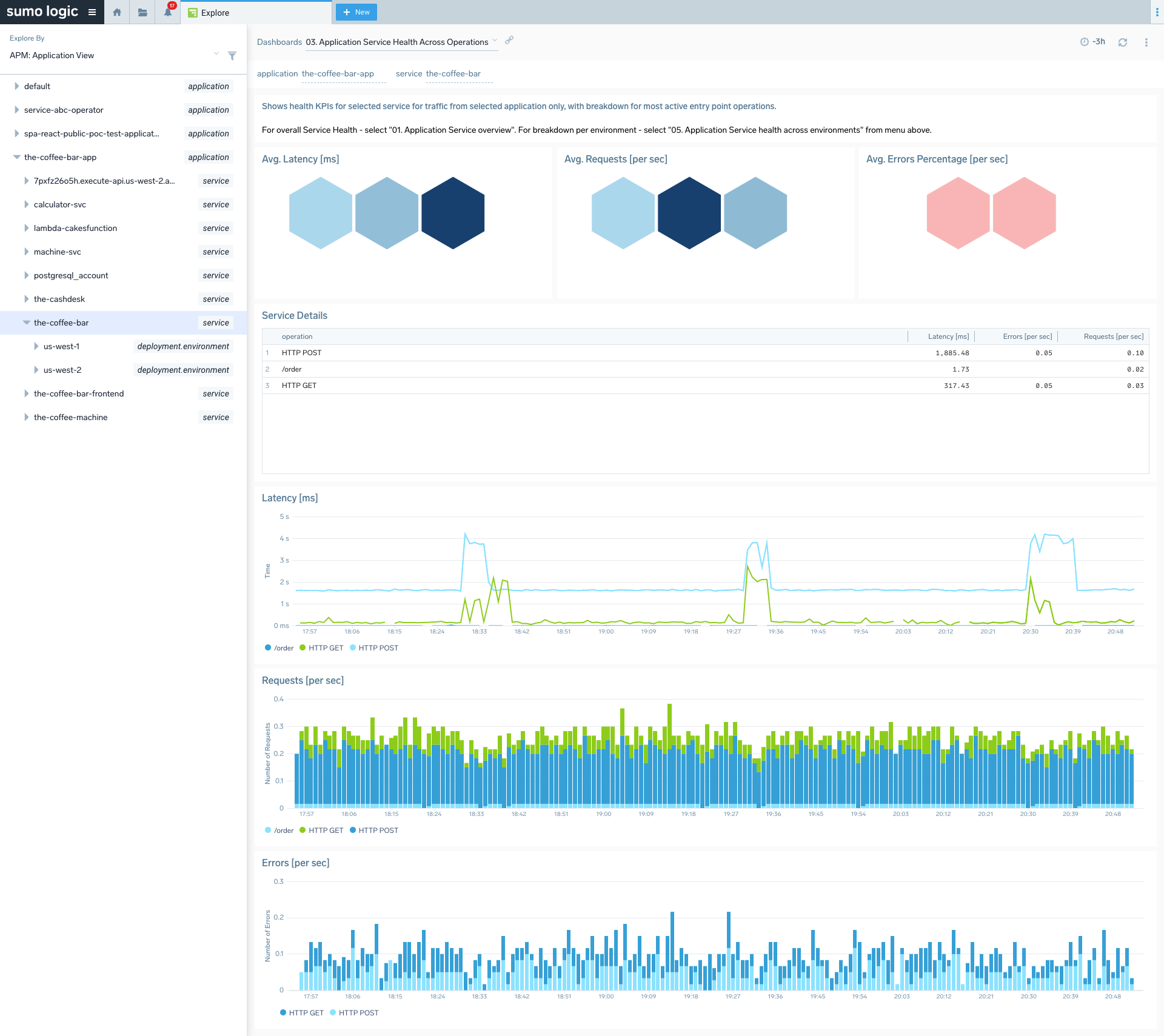 Application Service APM Tracing Dashboards Sumo Logic Docs