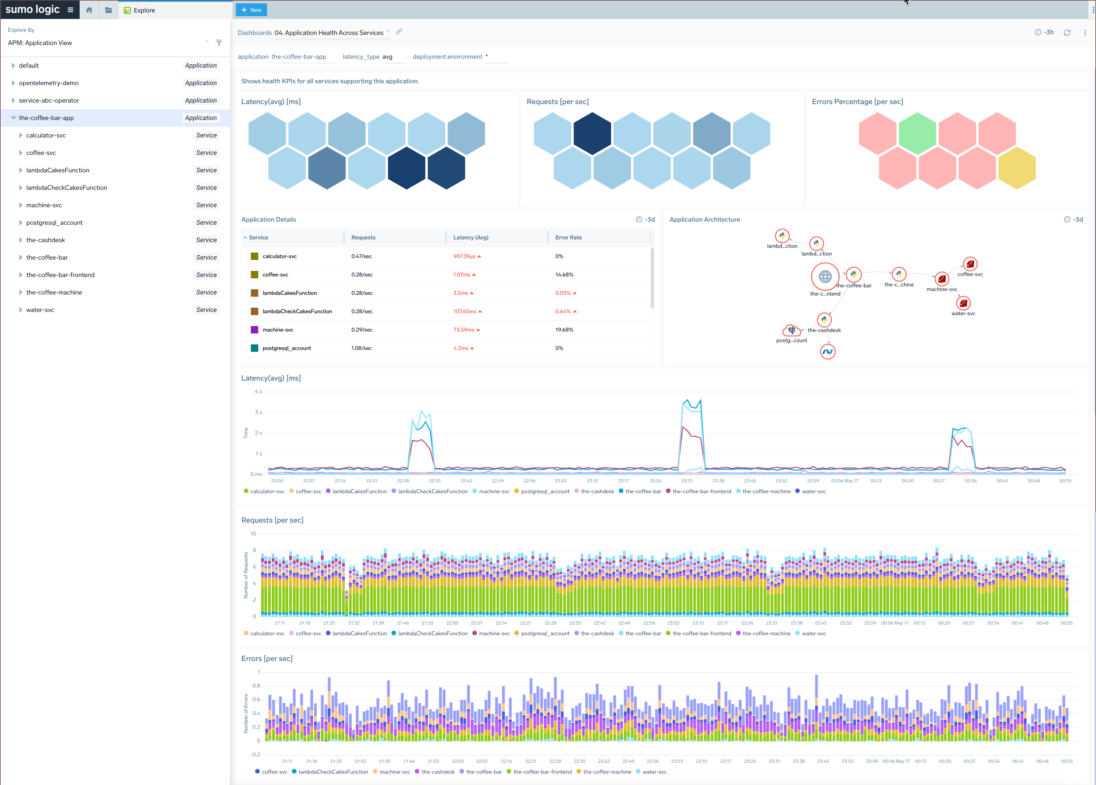 Application Service APM Tracing Dashboards Sumo Logic Docs