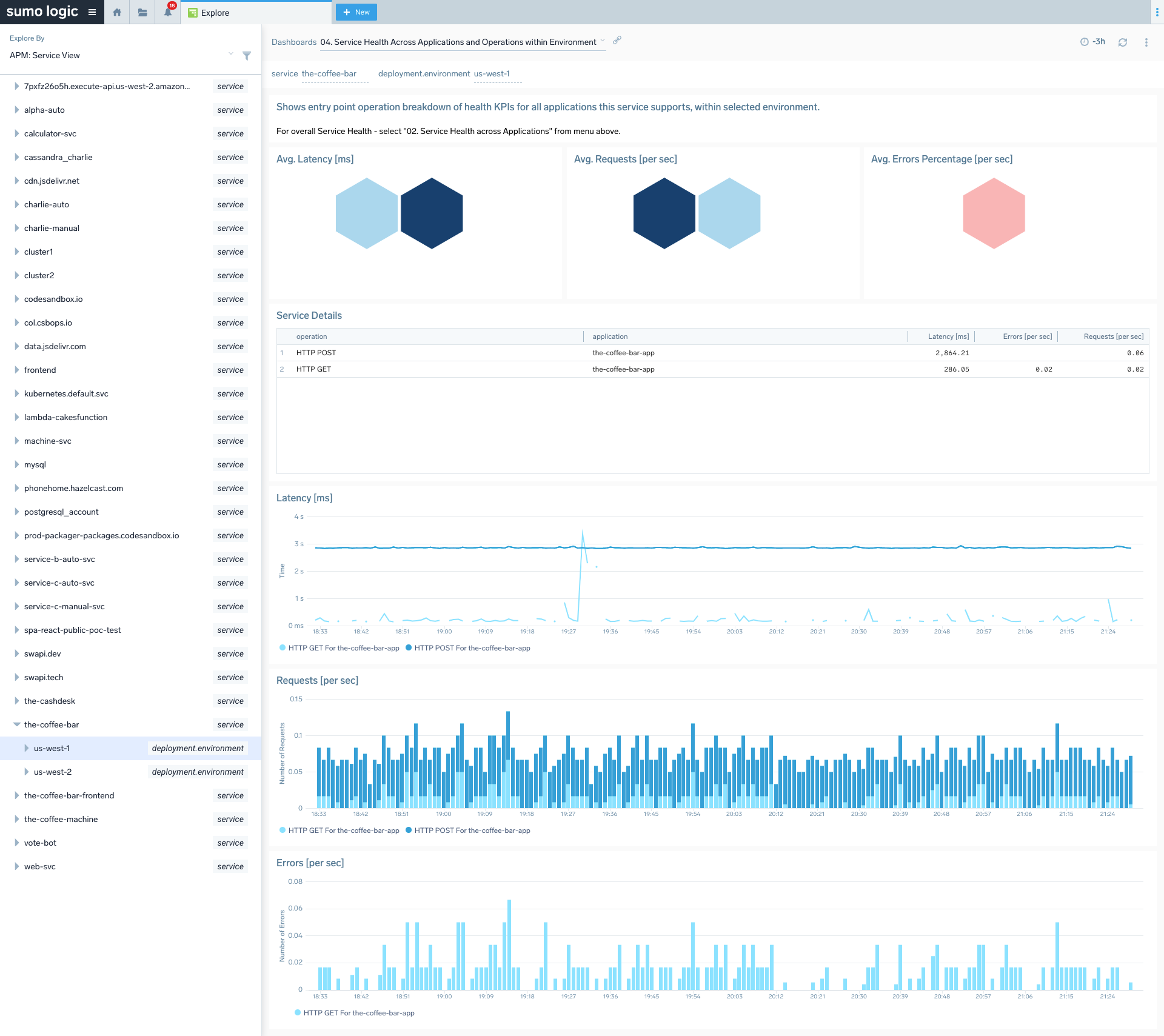 APM Dashboard