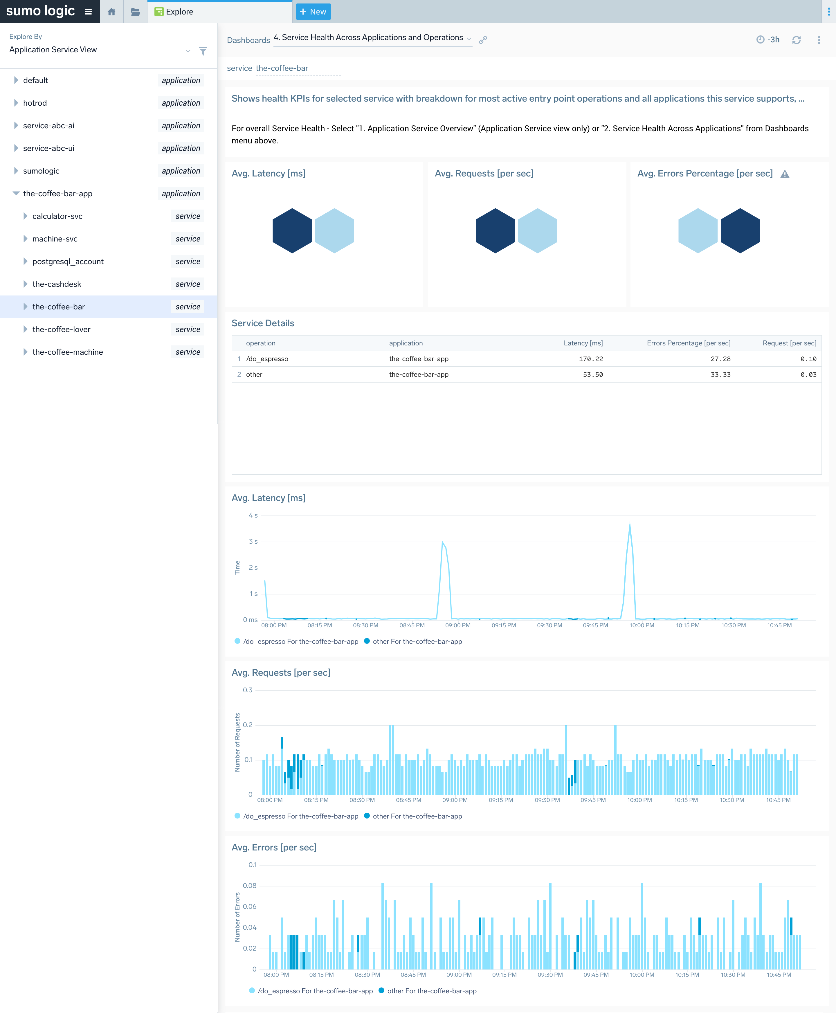 APM Dashboard