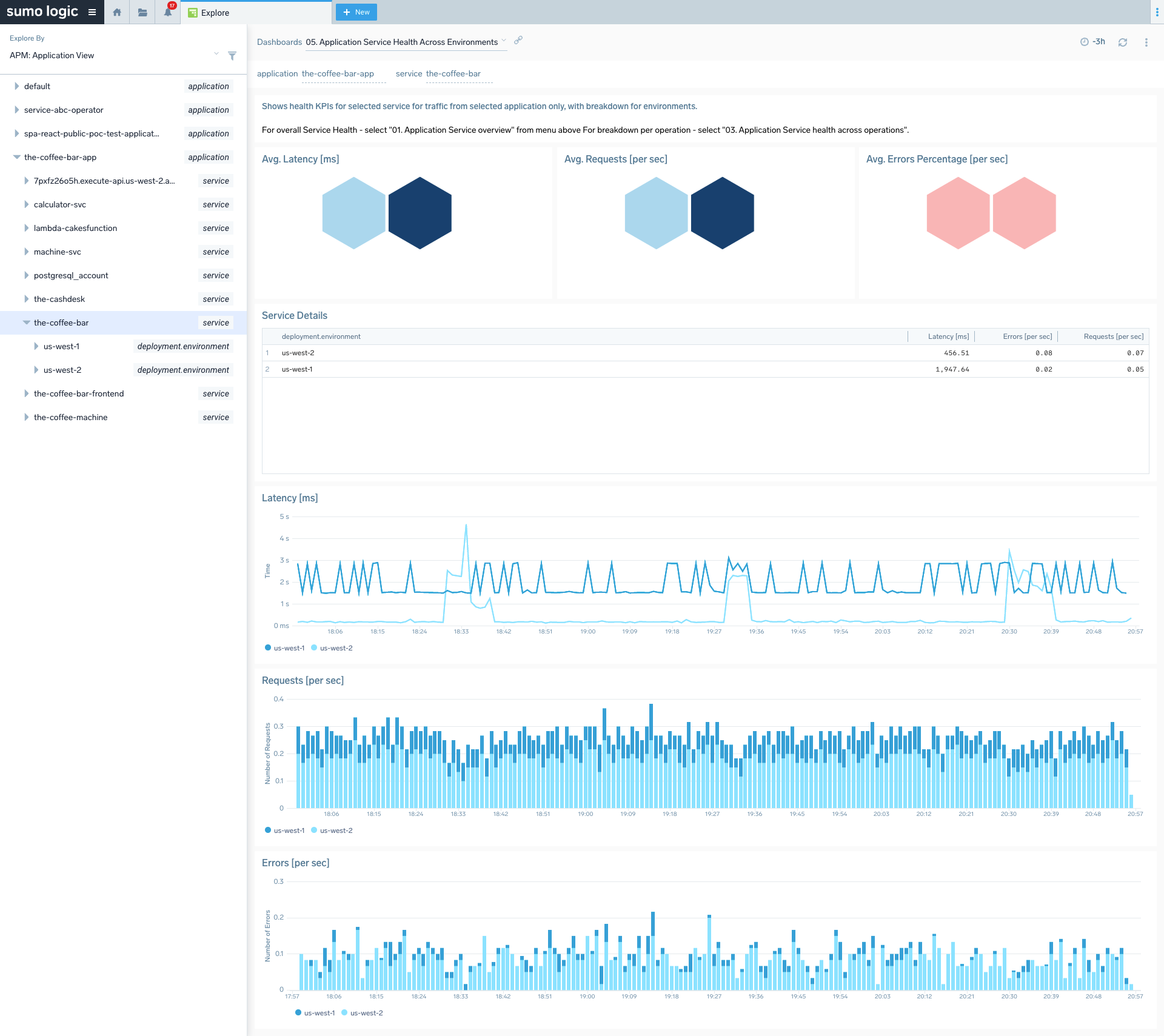 APM Dashboard