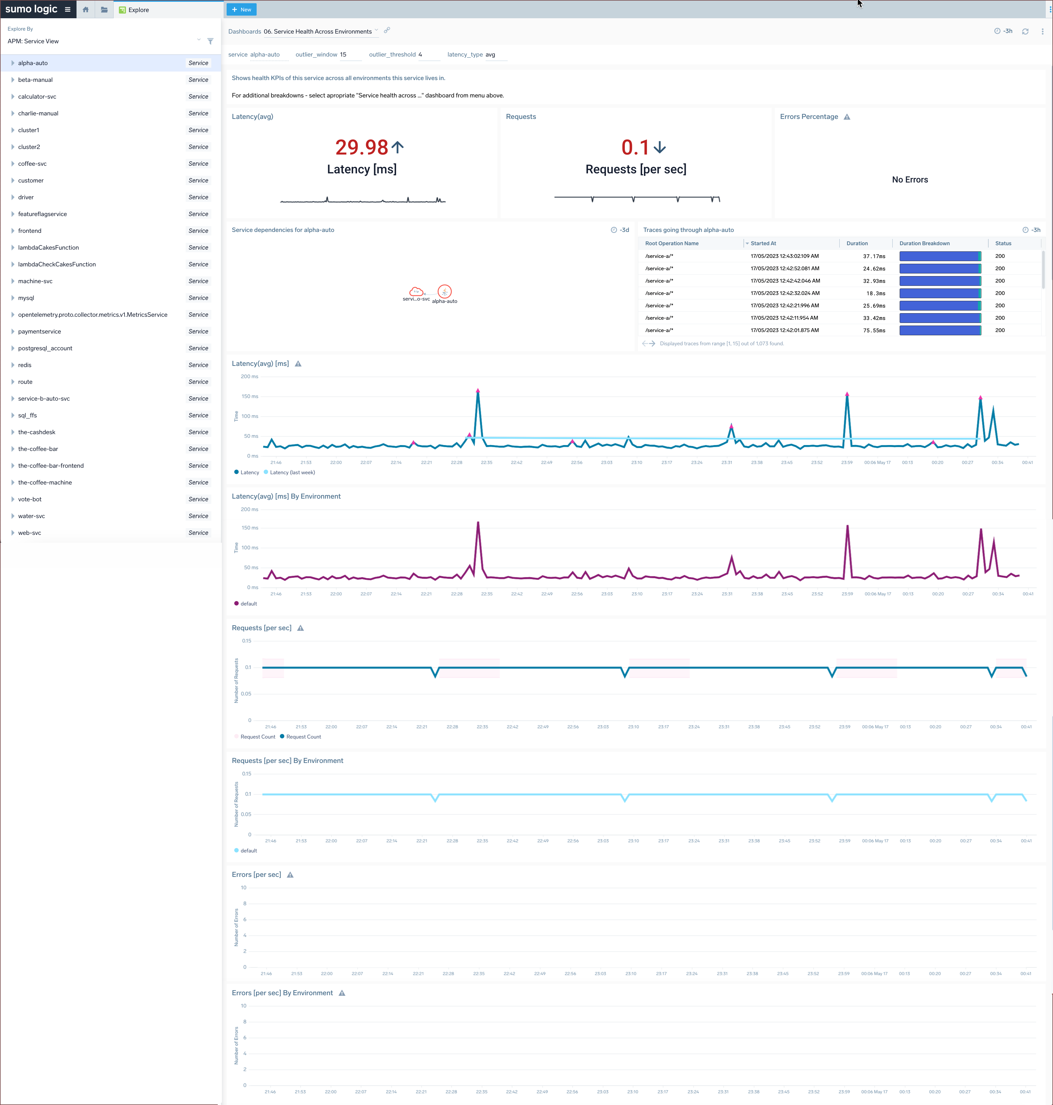 APM Dashboard