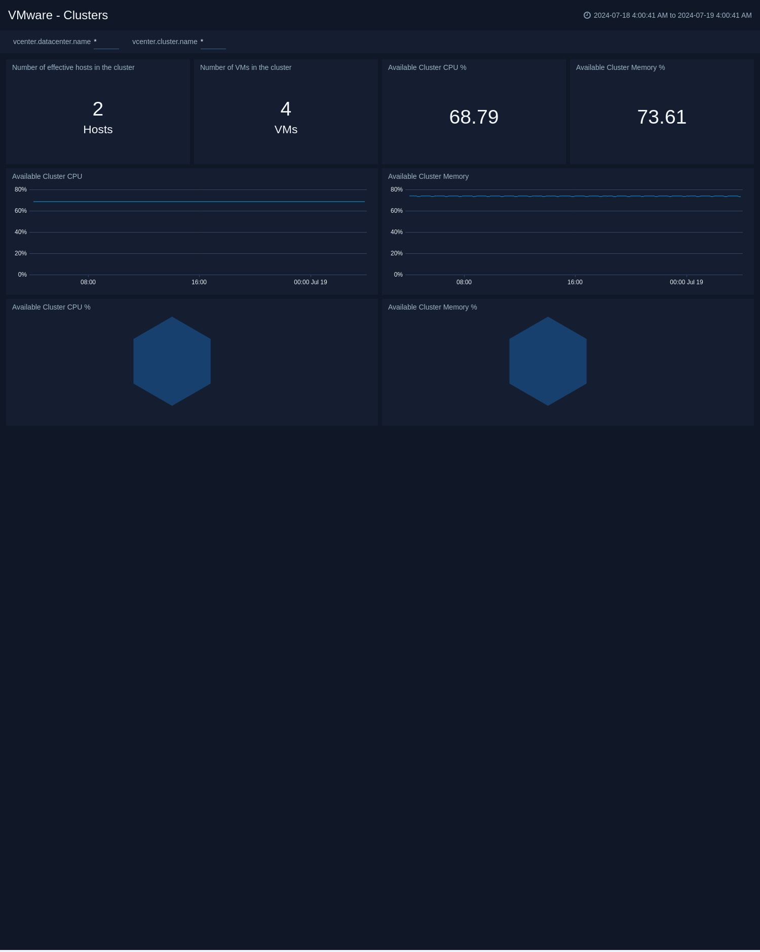 VMWare-Clusters