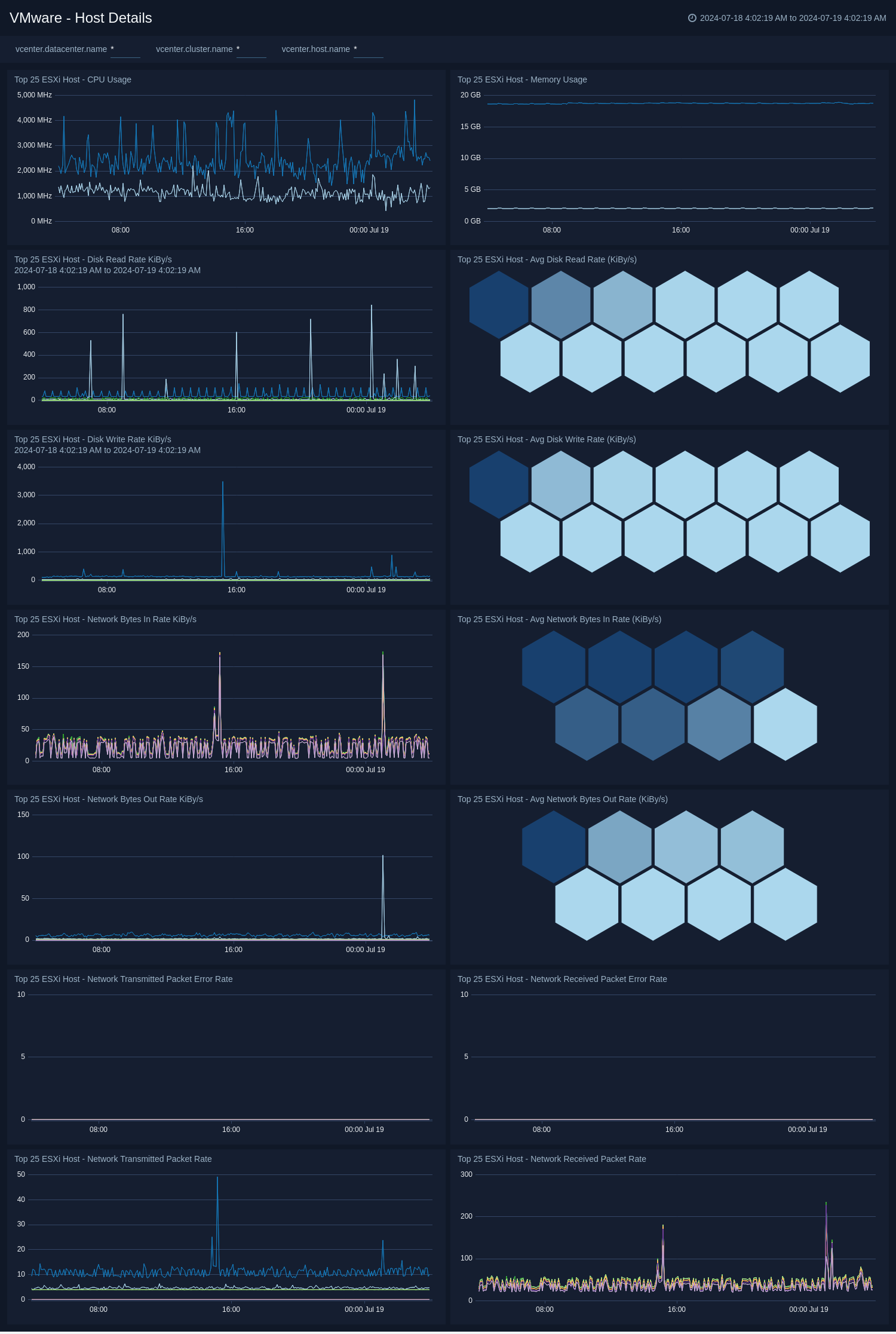 VMWare-Host-Overview-Details