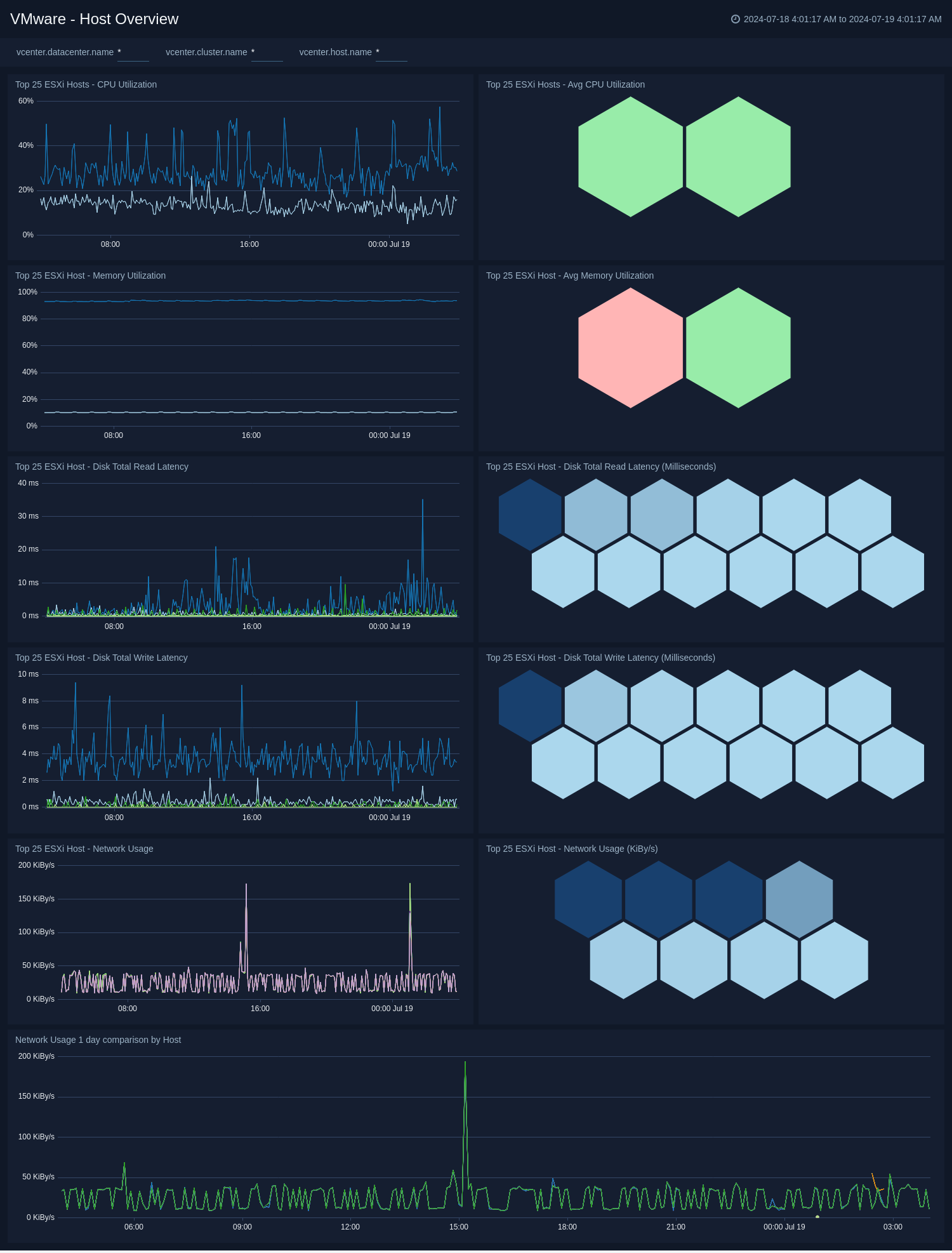 VMWare-Host-Overview-Details