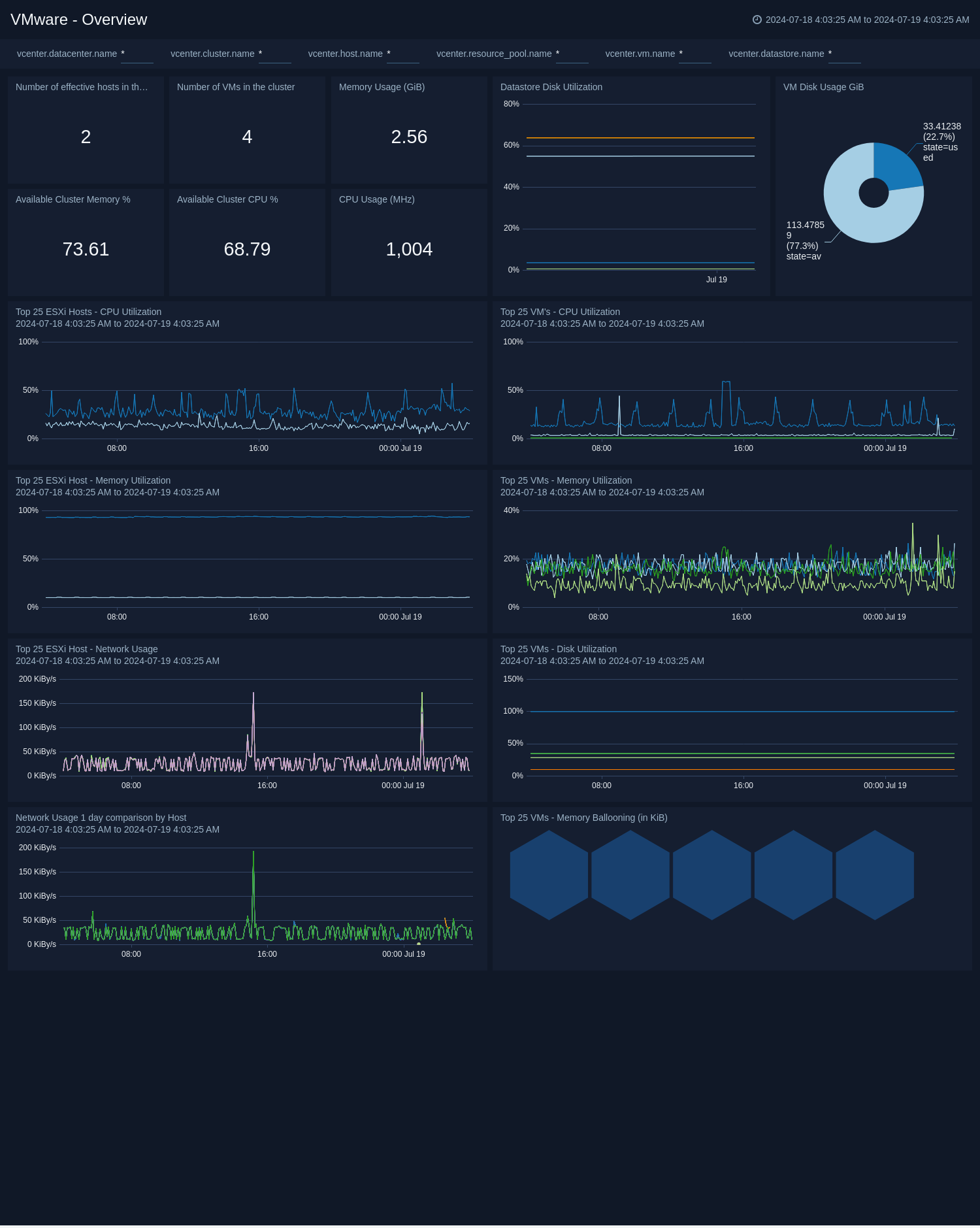 VMWare-Overview