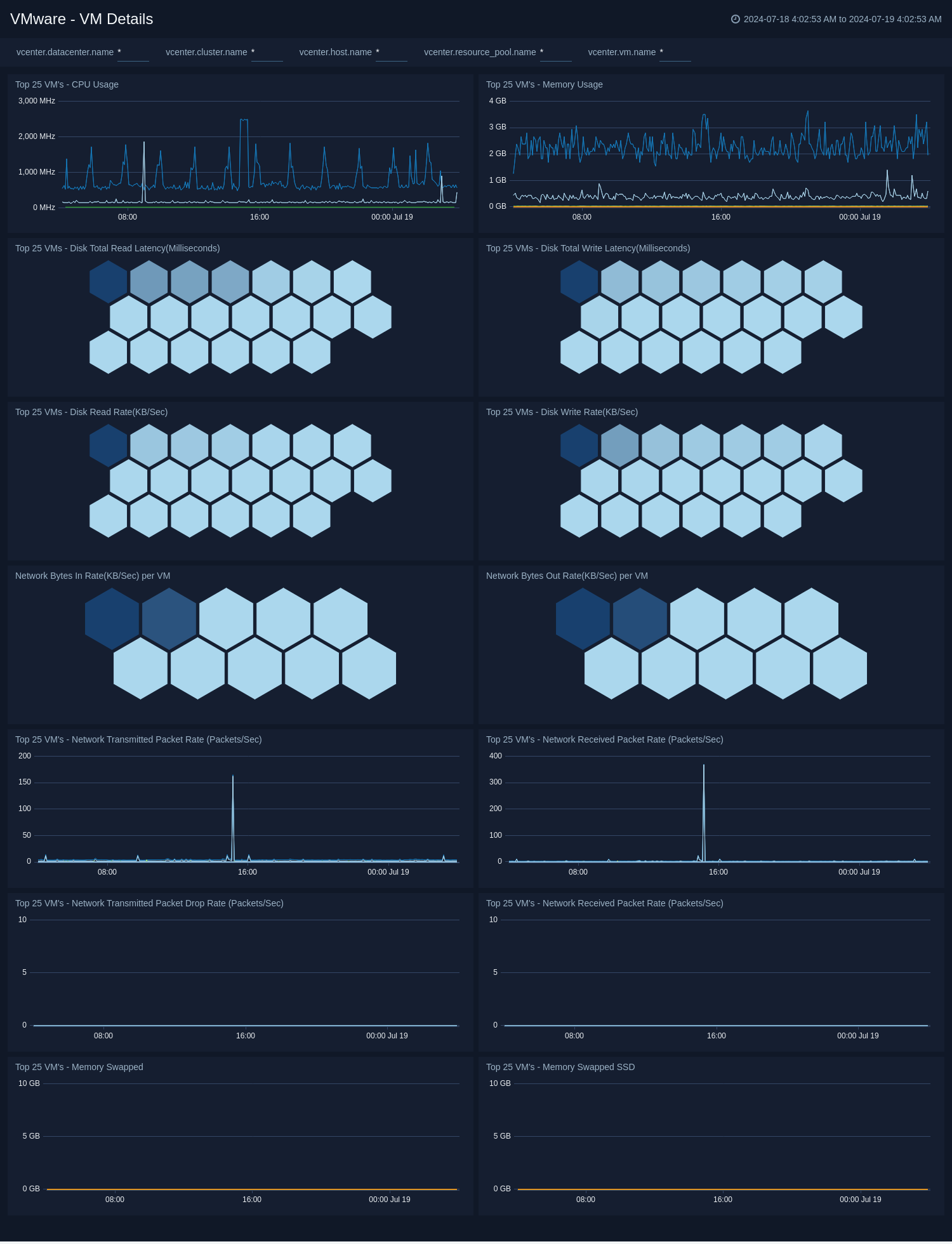 VMWare-VM-Overview-Details