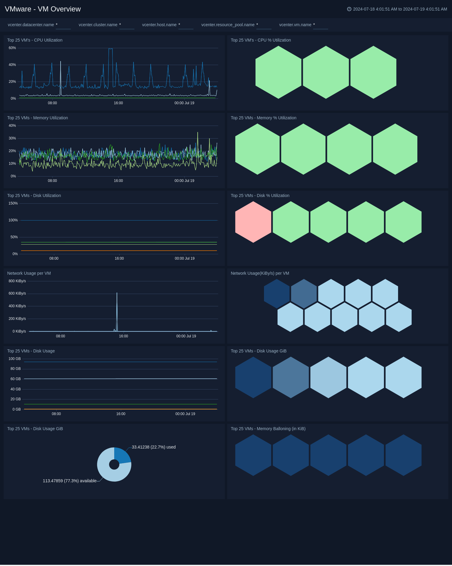 VMWare-VM-Overview-Details