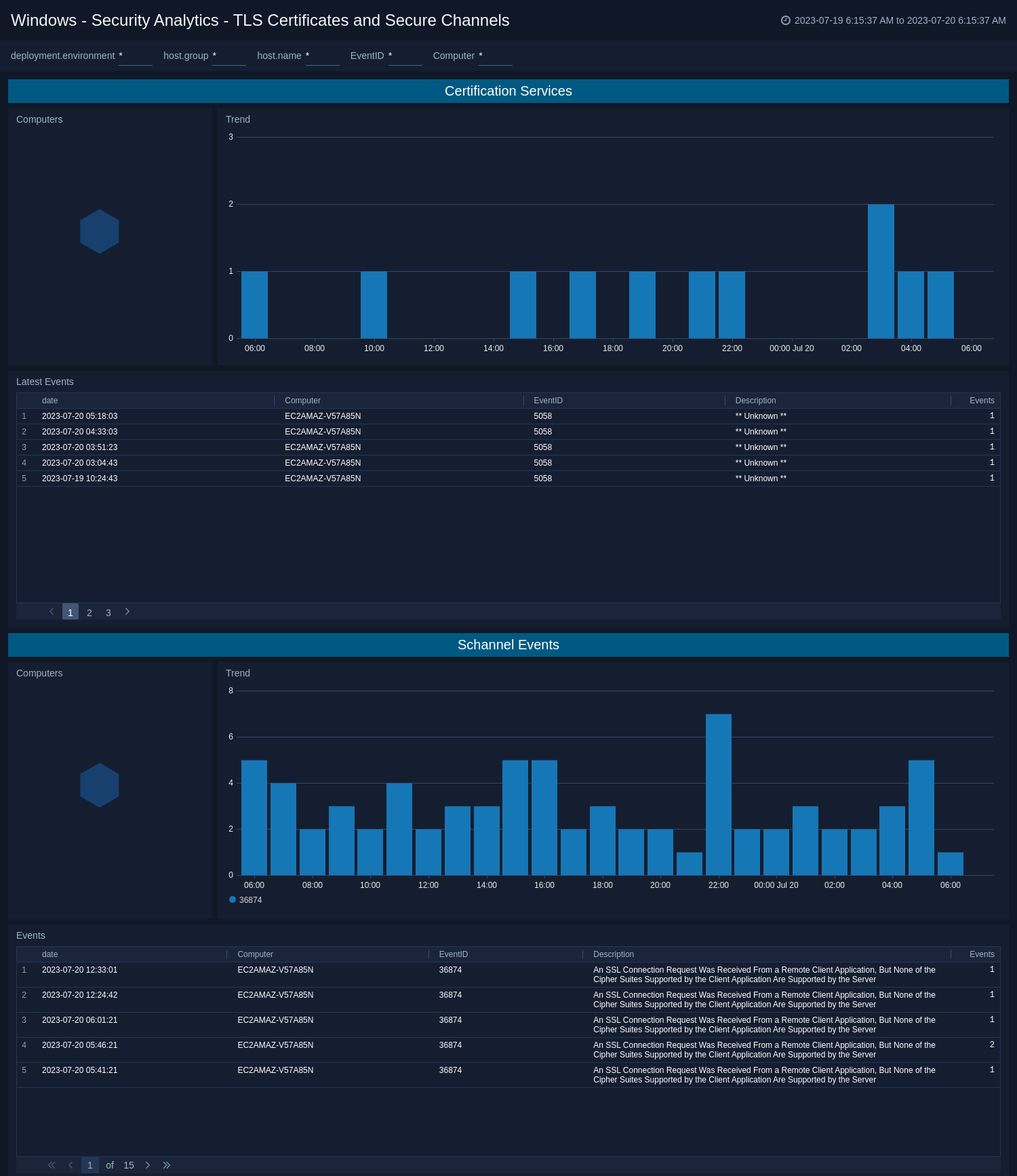 Windows-Security-Analytics-TLS-Certificates-and-Secure-Channels