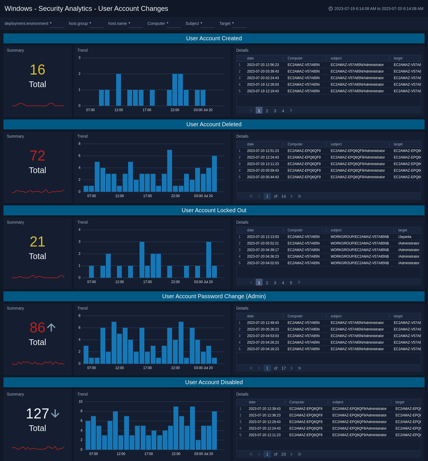 Windows-Security-Analytics-User-Account-Changes