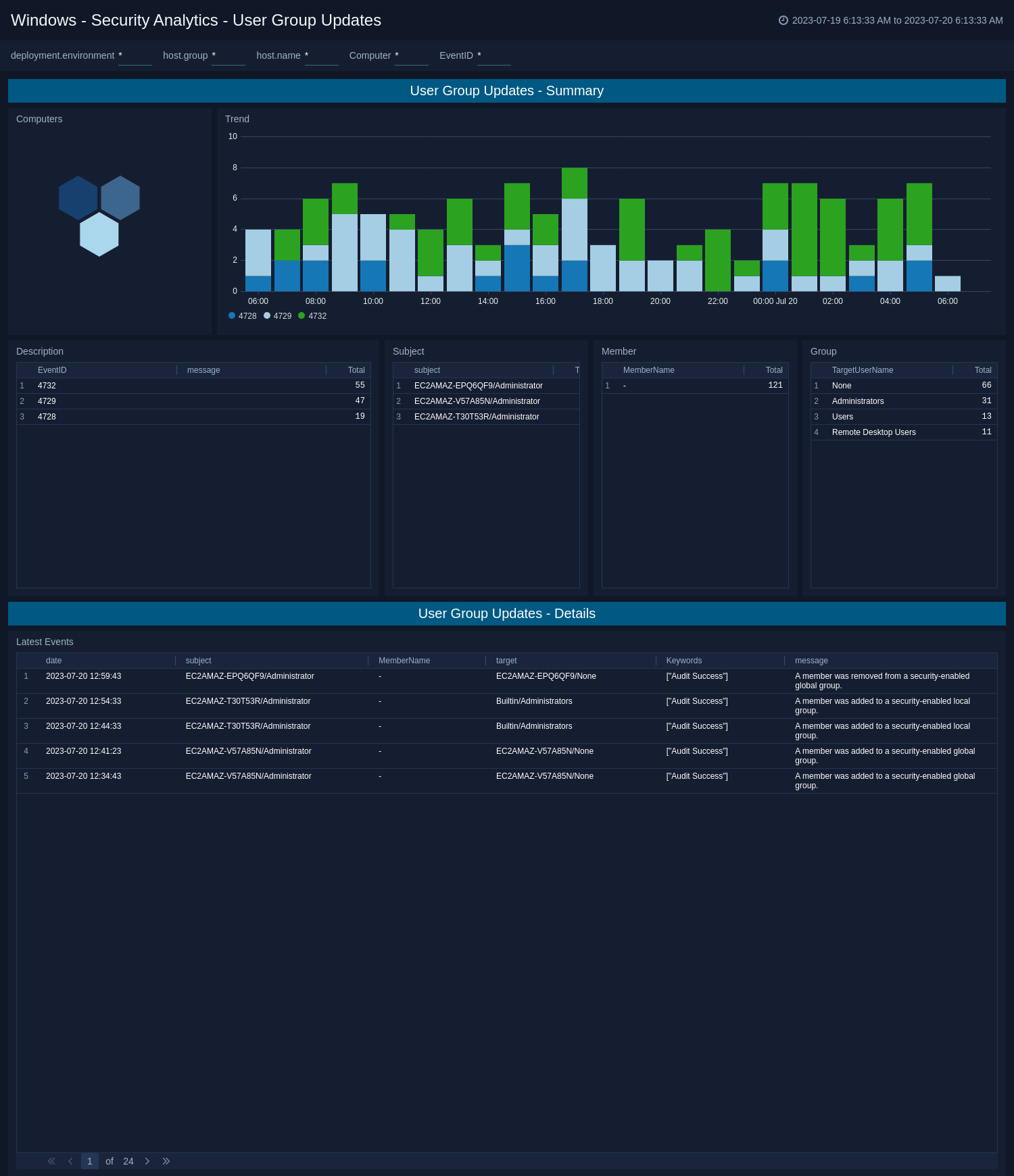 Windows-Security-Analytics-User-Group-Updates