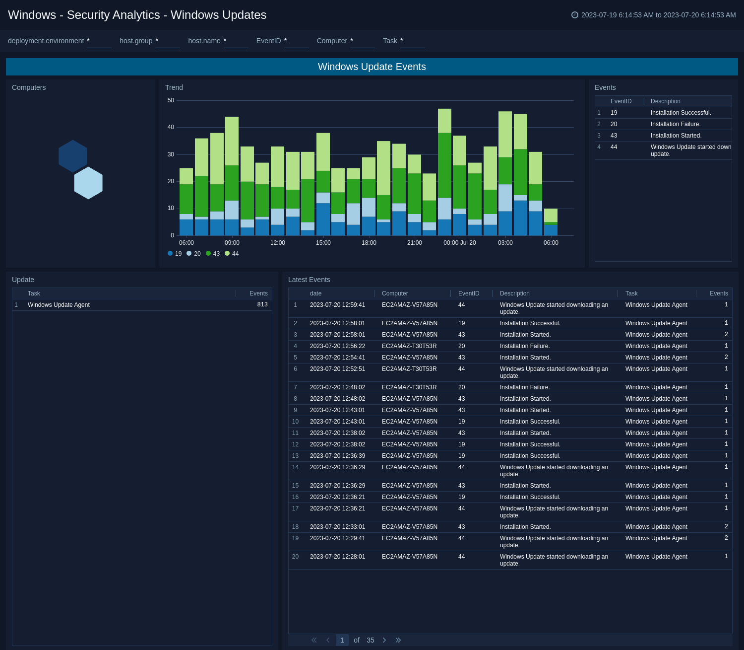 Windows-Security-Analytics-Windows-Updates