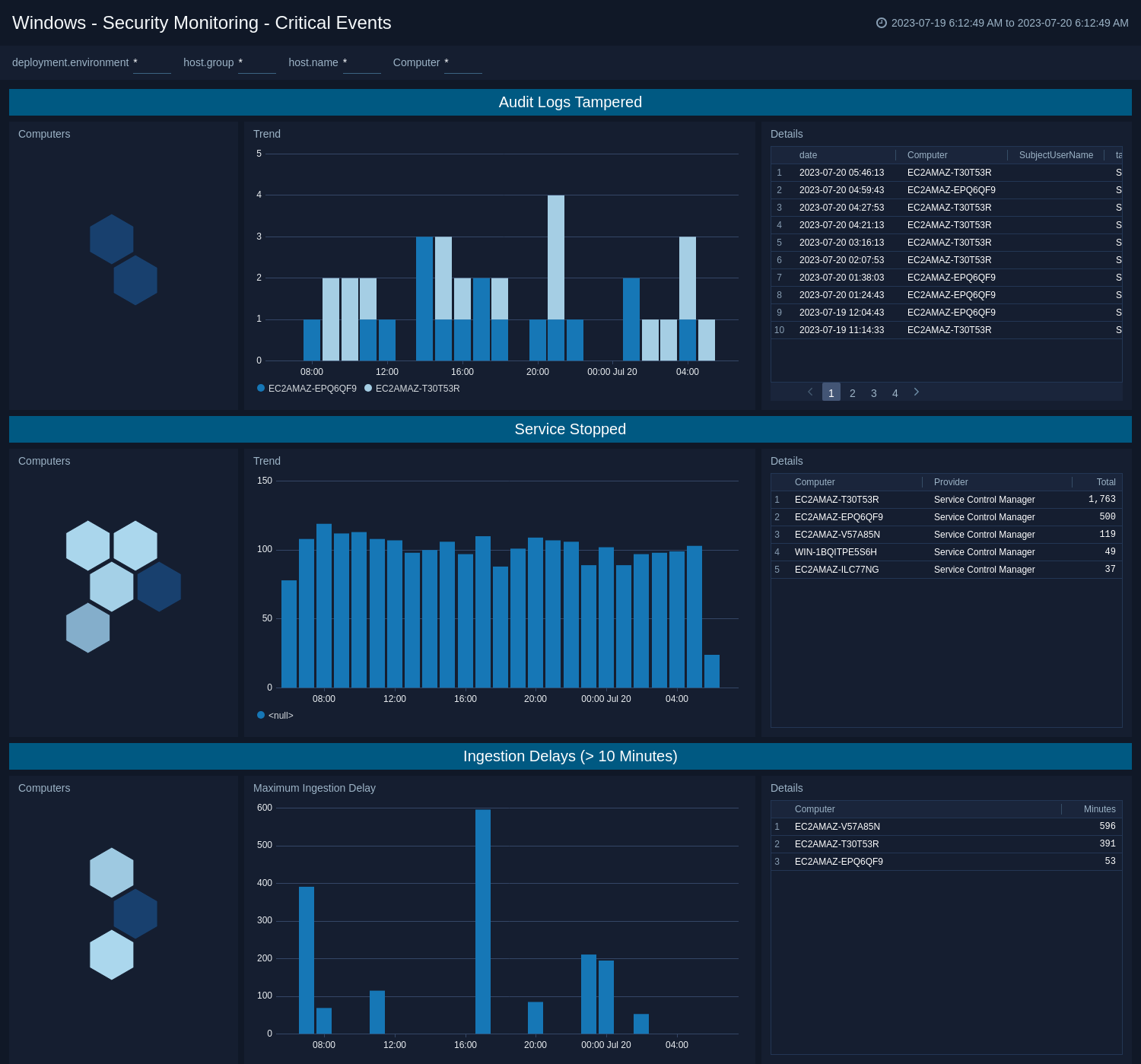 Windows-Security-Monitoring-Critical-Events